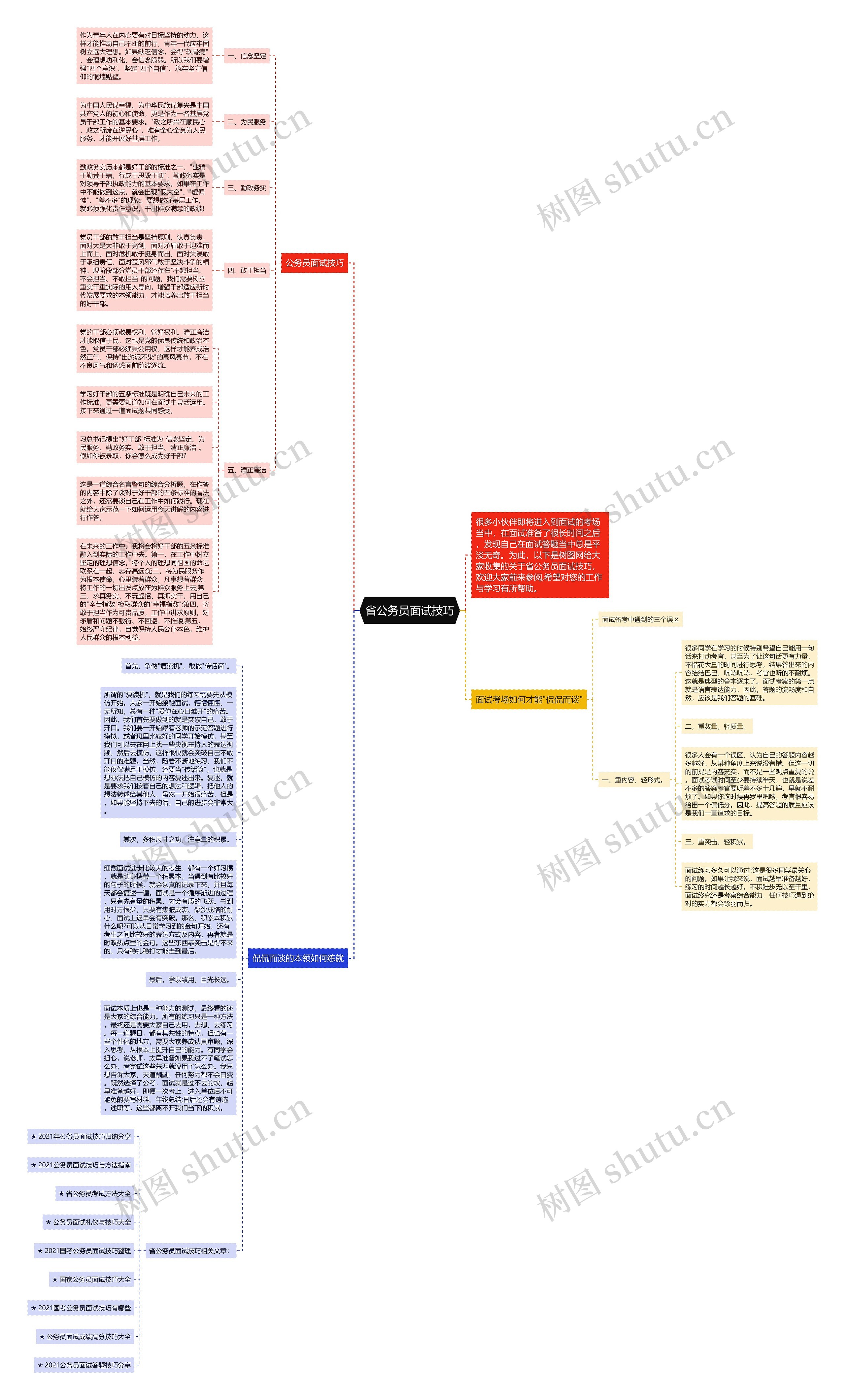 省公务员面试技巧思维导图