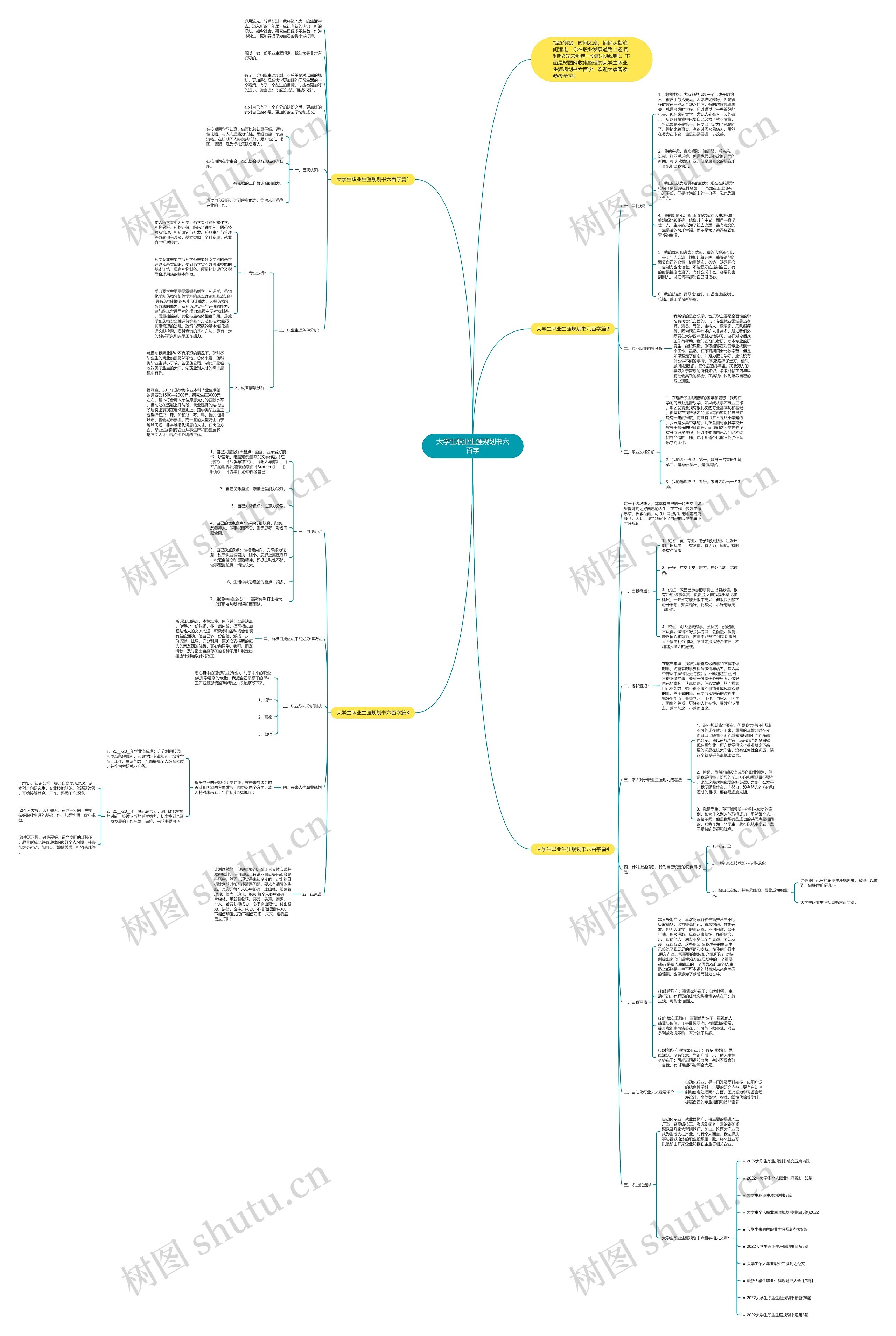大学生职业生涯规划书六百字思维导图