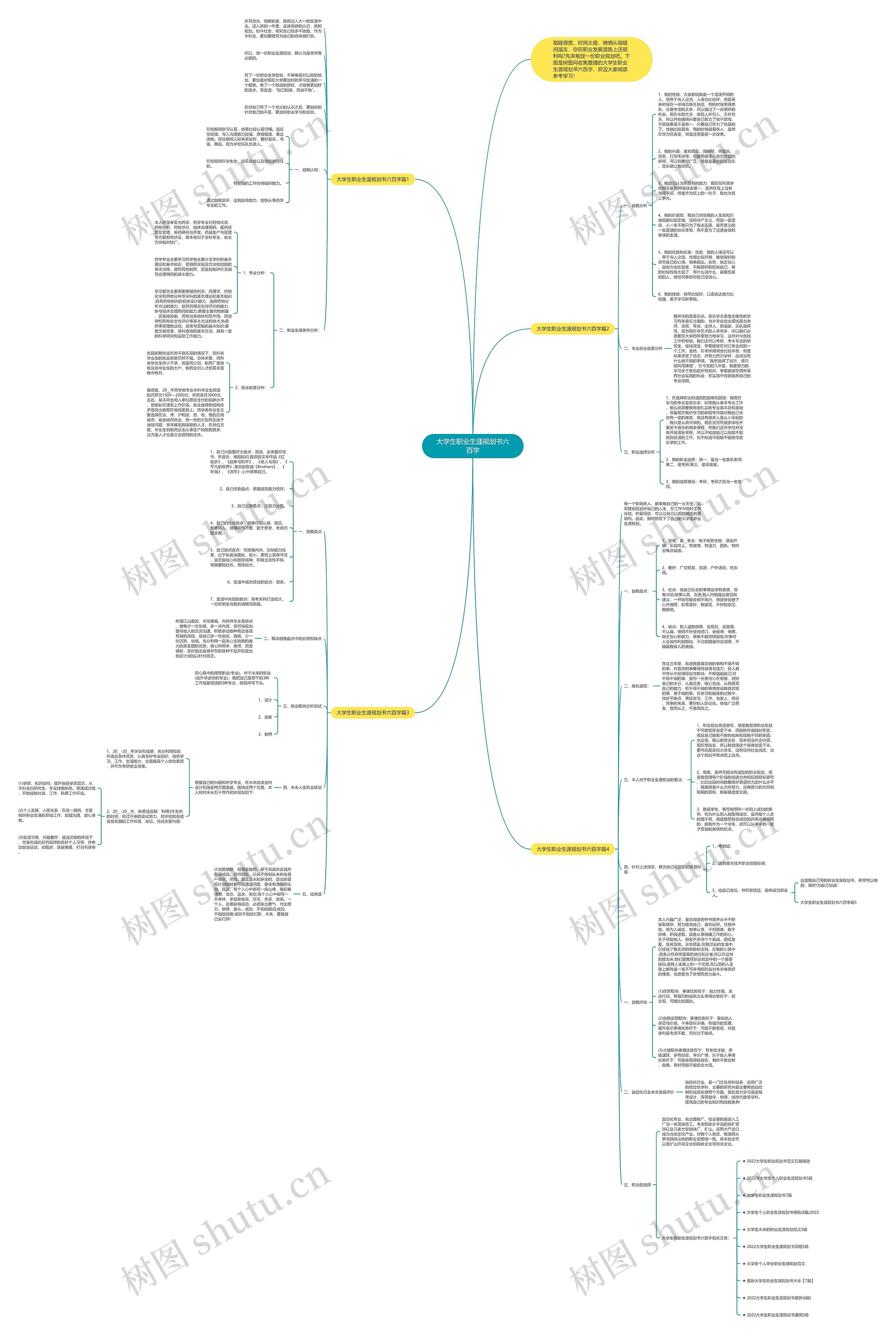 大学生职业生涯规划书六百字思维导图高清图 大学生职业生涯规划书六百字思维导图