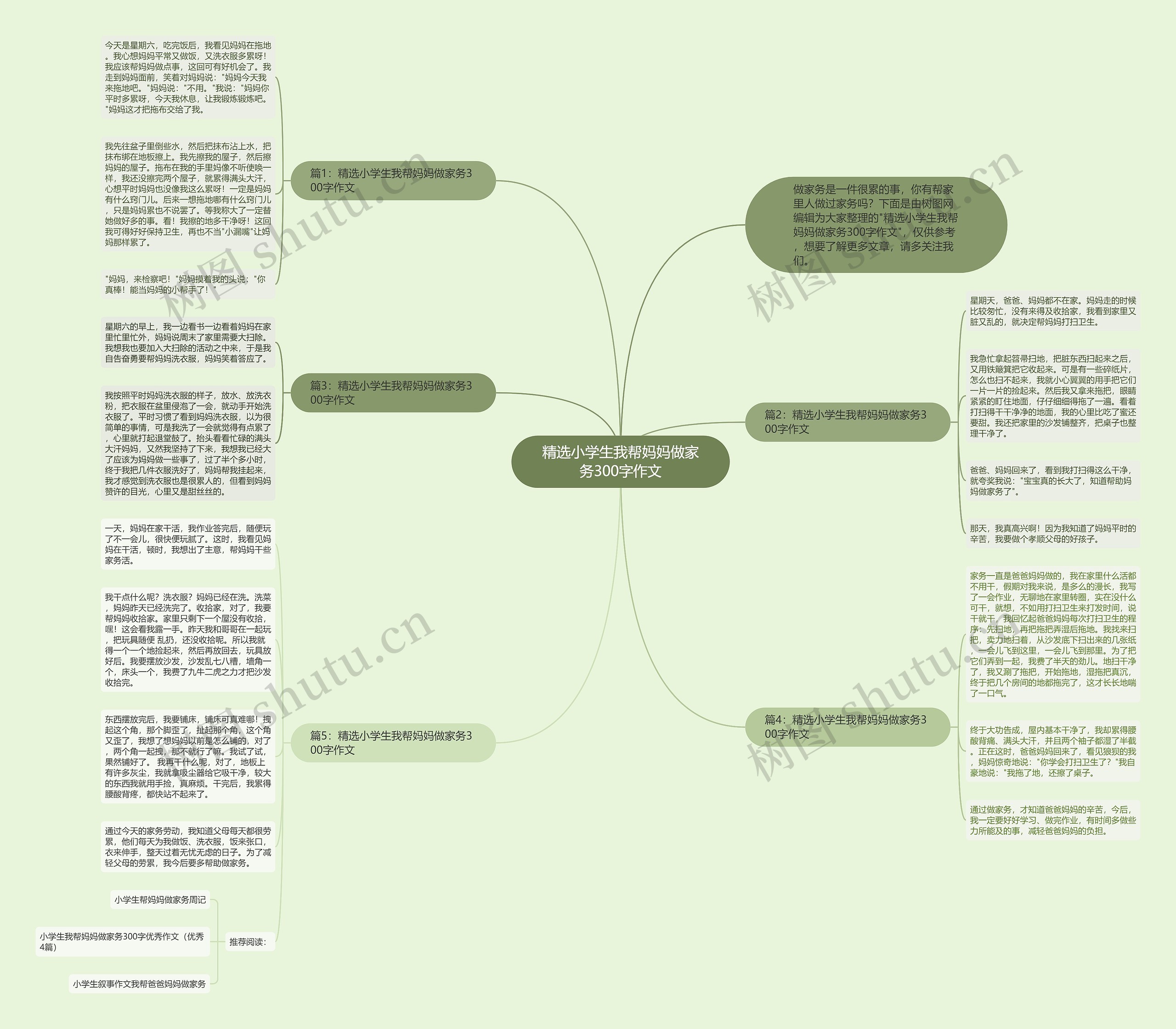 精选小学生我帮妈妈做家务300字作文思维导图