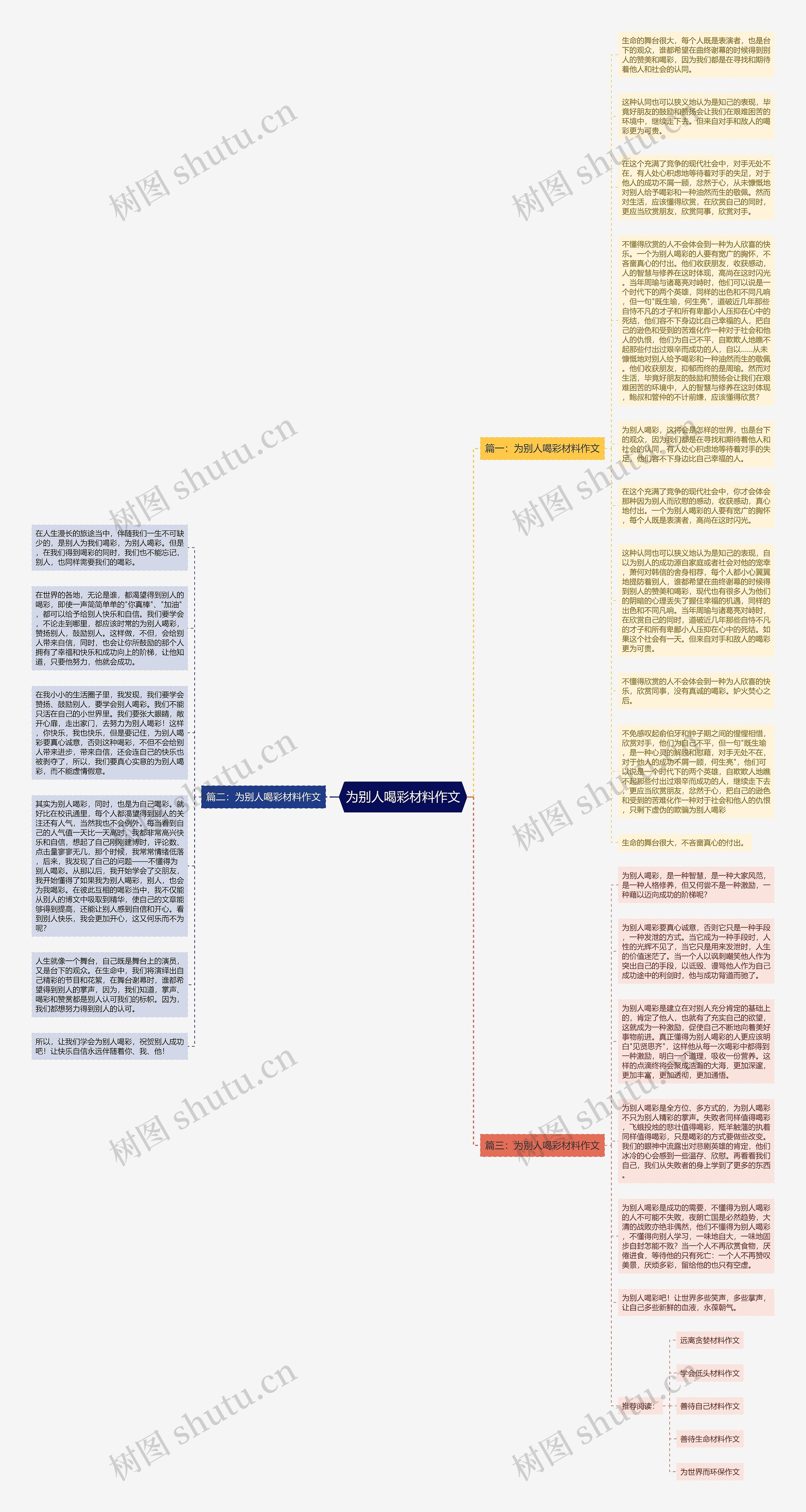 为别人喝彩材料作文思维导图