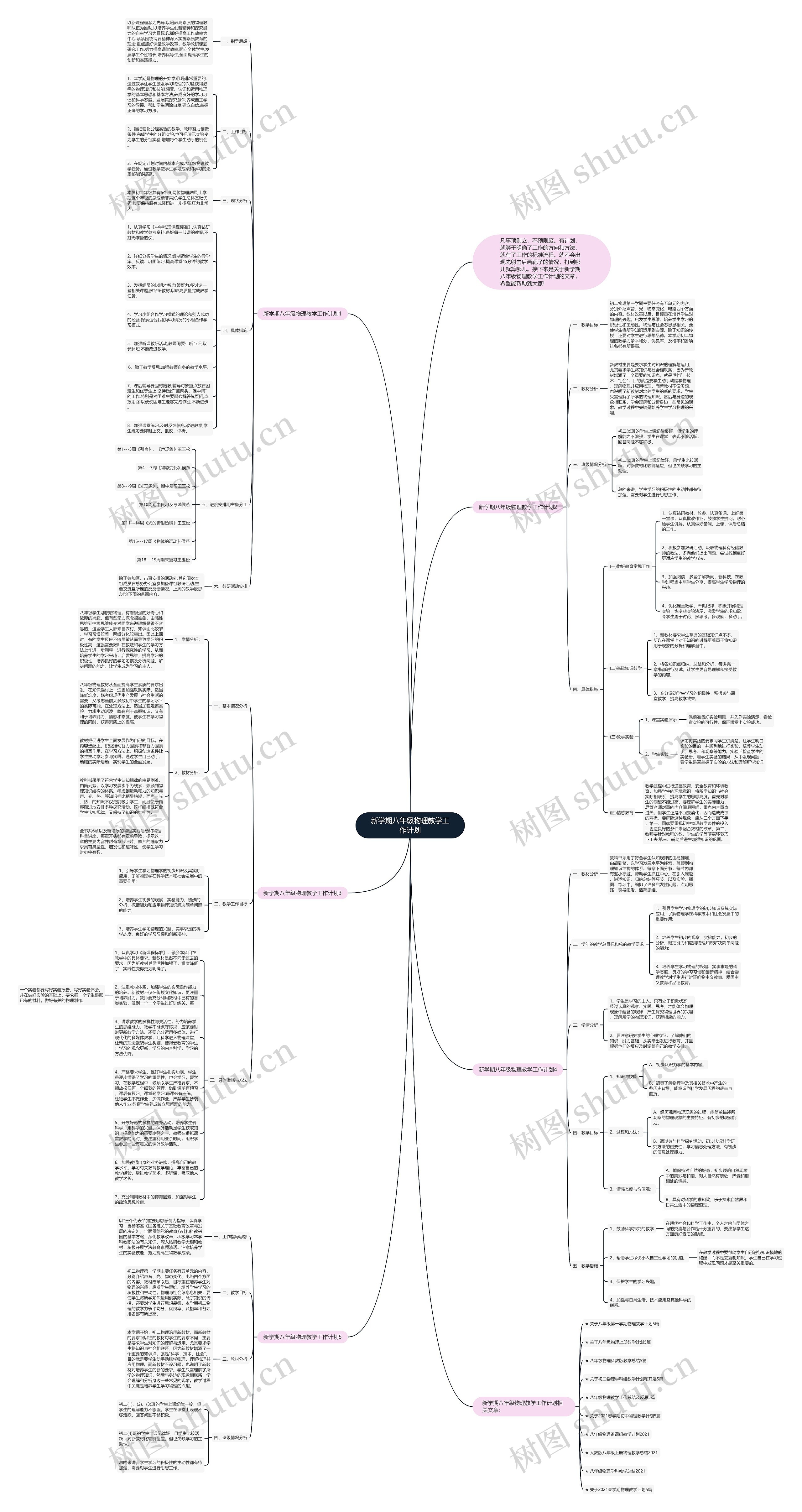 新学期八年级物理教学工作计划思维导图