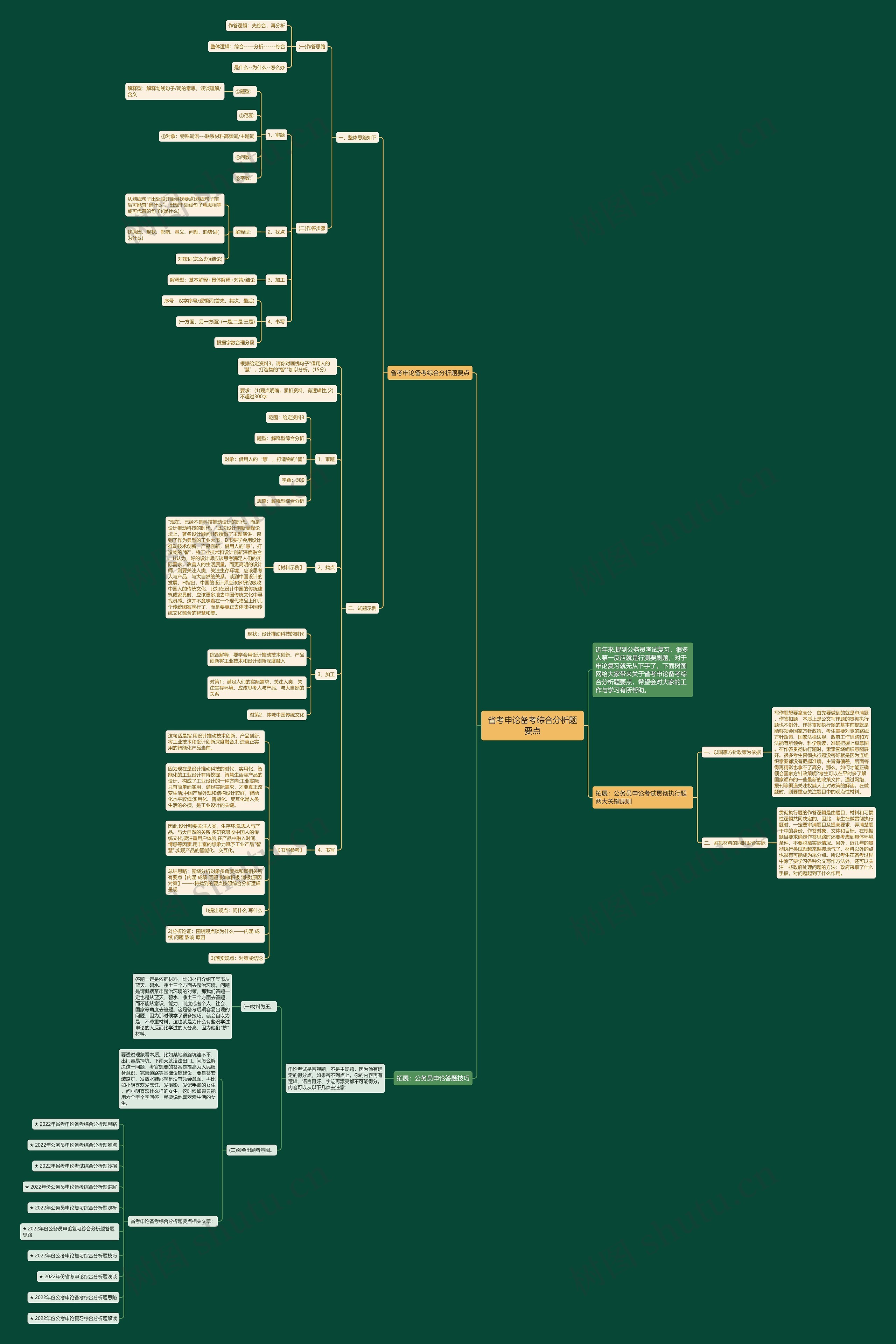 省考申论备考综合分析题要点思维导图