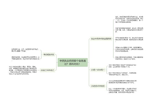 中西执业药师那个容易通过？各科对比！