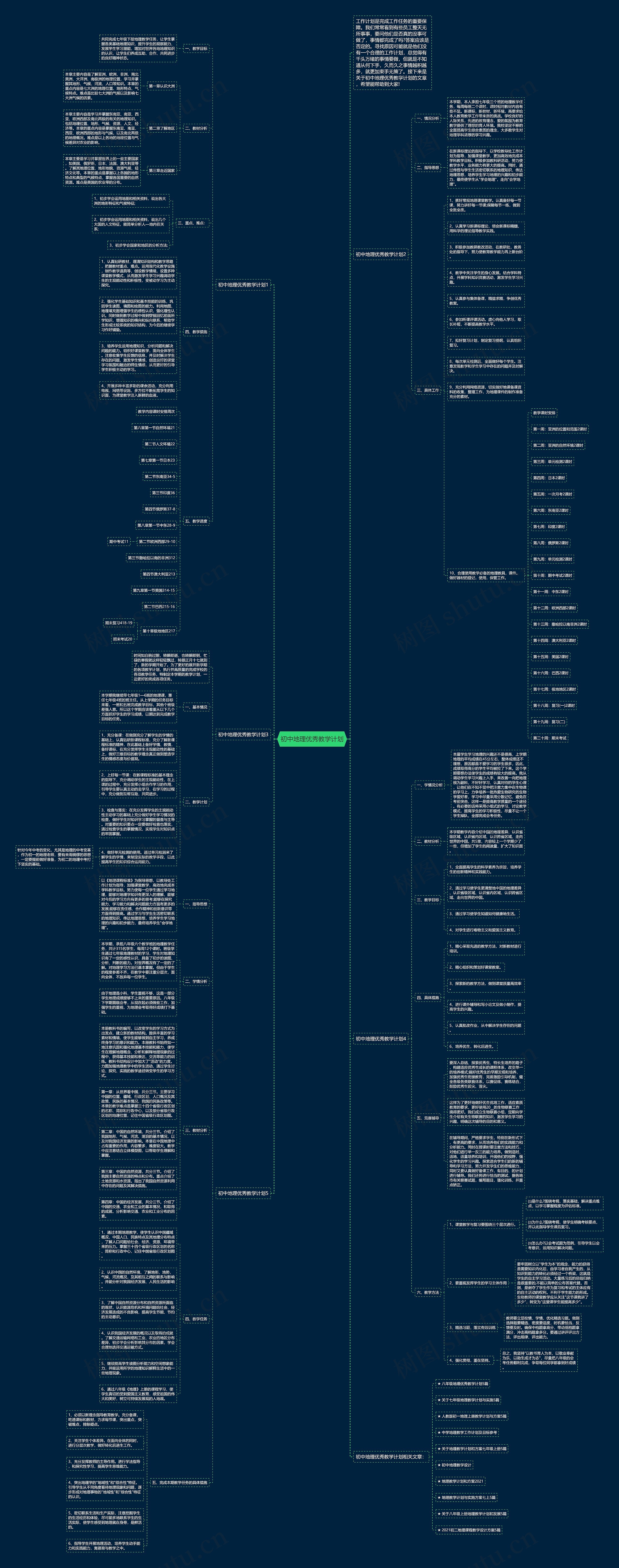 初中地理优秀教学计划思维导图
