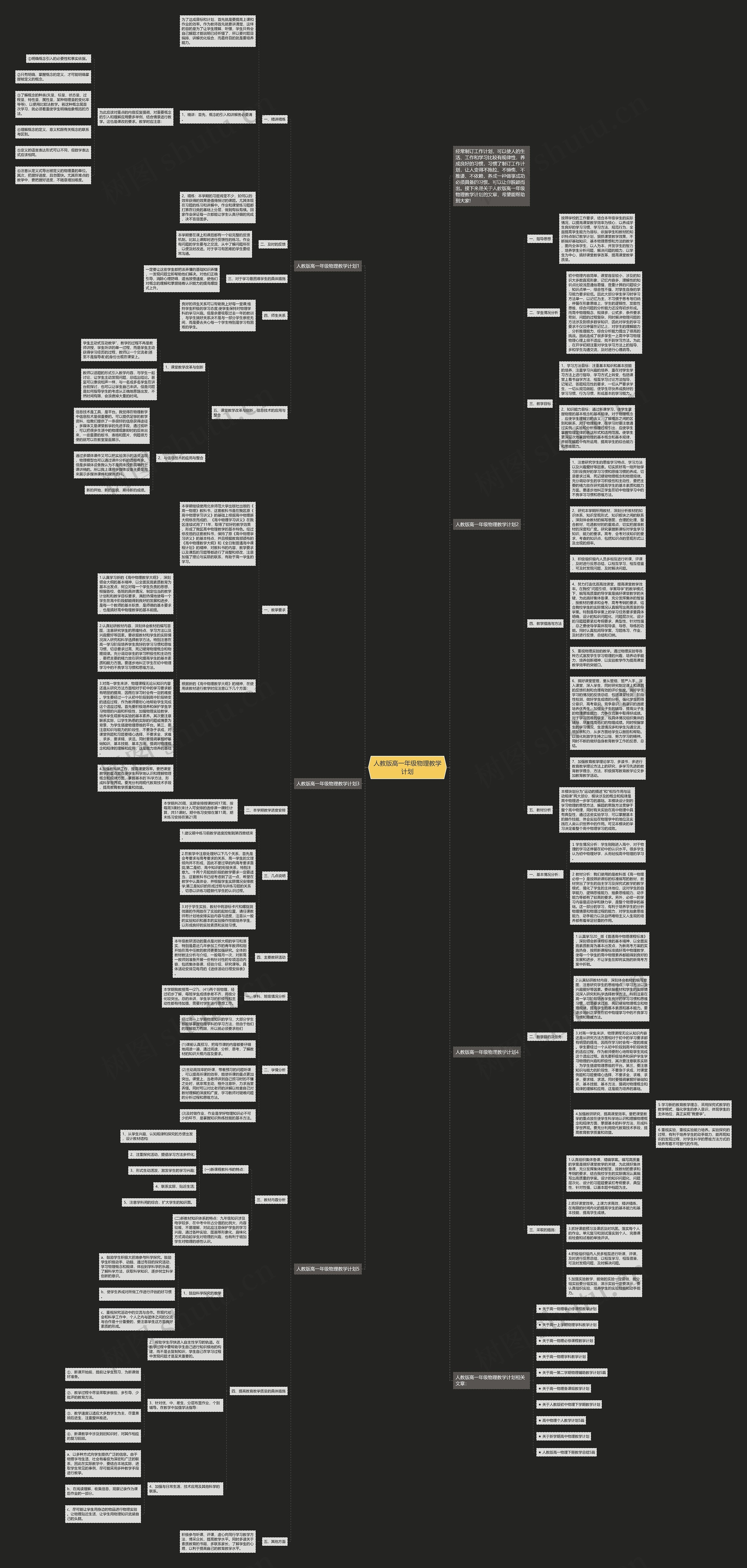 人教版高一年级物理教学计划思维导图