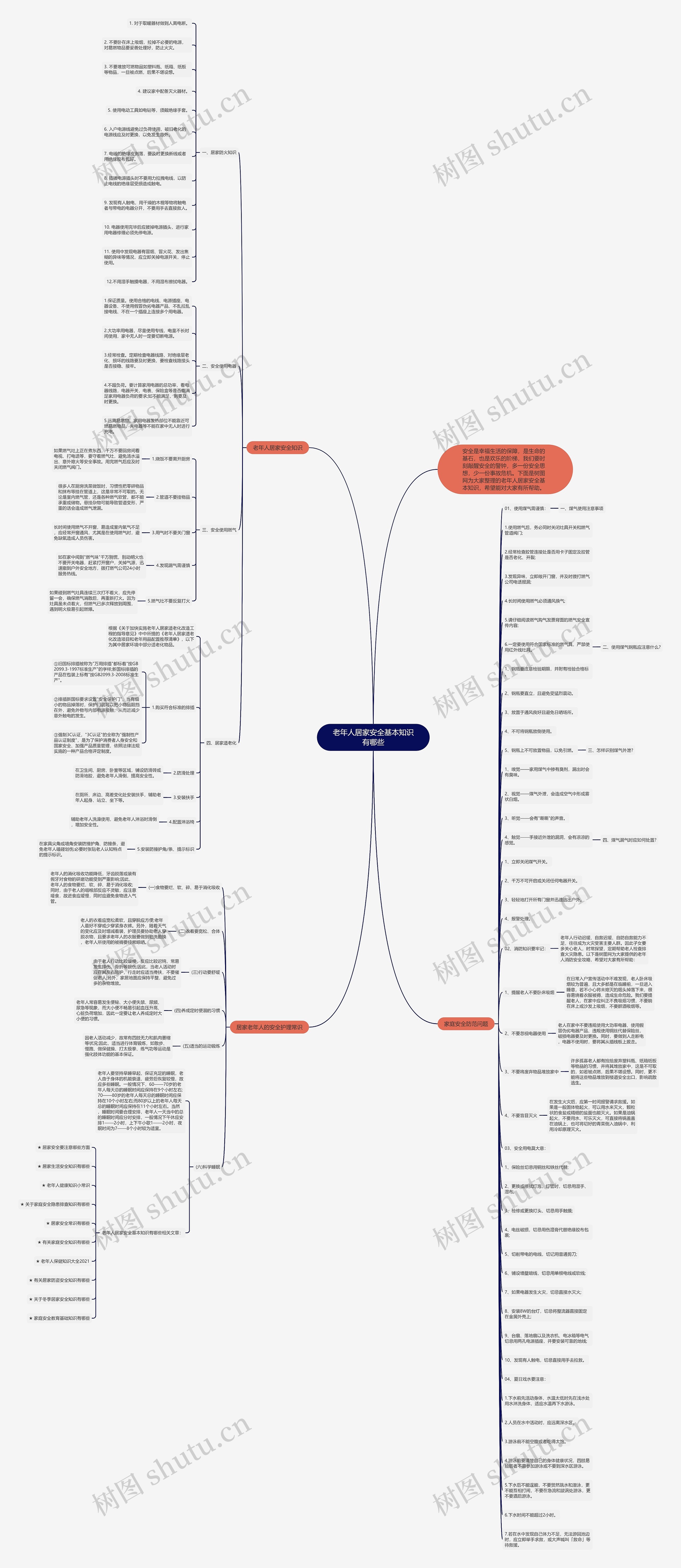 老年人居家安全基本知识有哪些思维导图