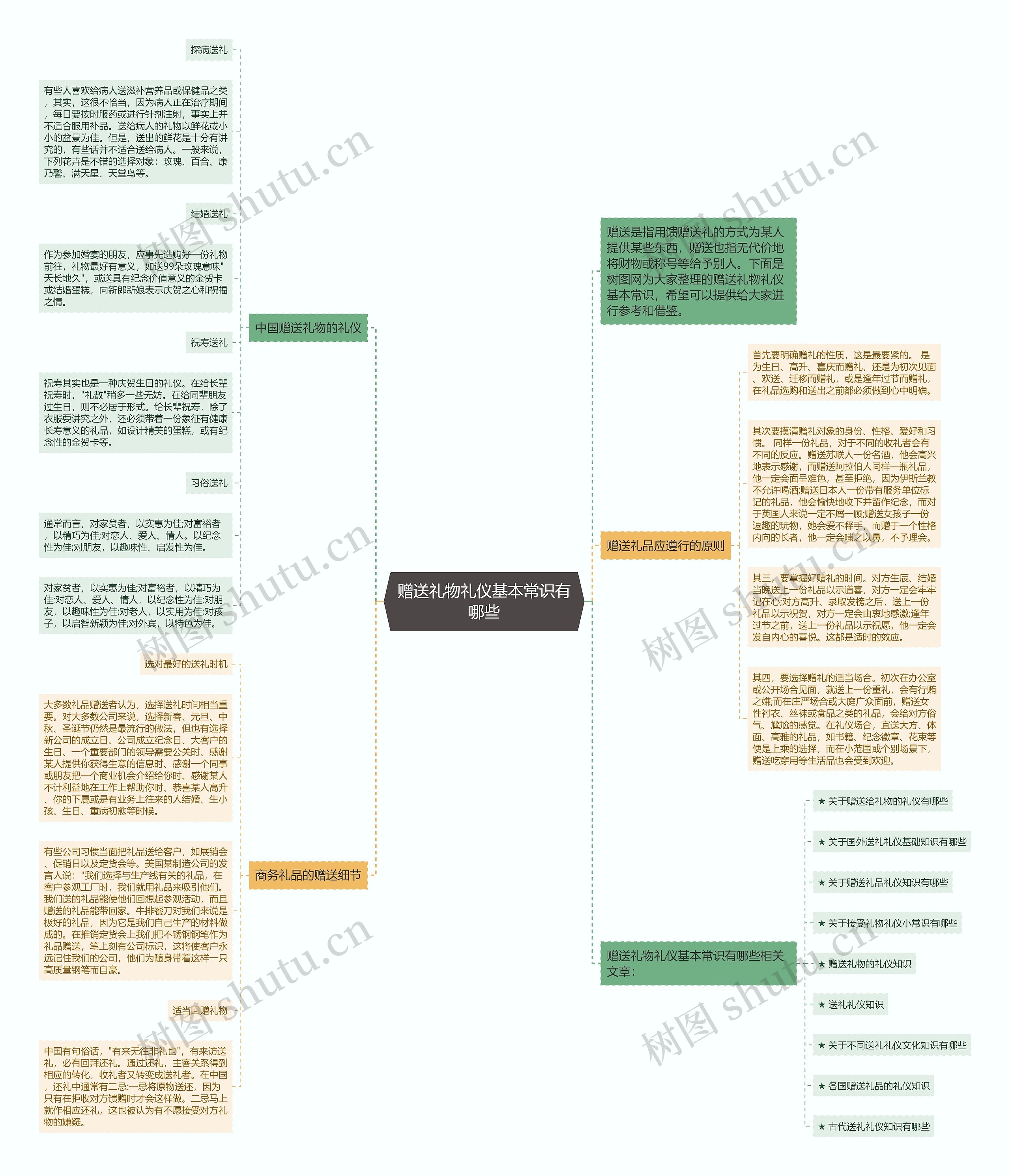 赠送礼物礼仪基本常识有哪些