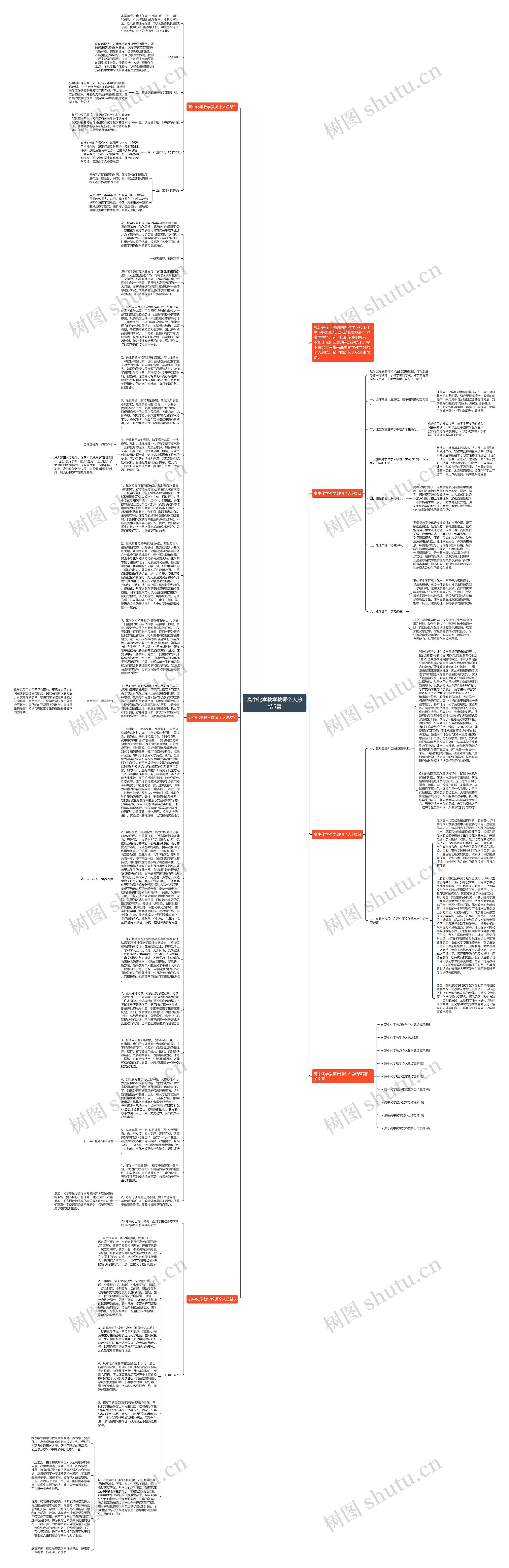 高中化学教学教师个人总结5篇思维导图