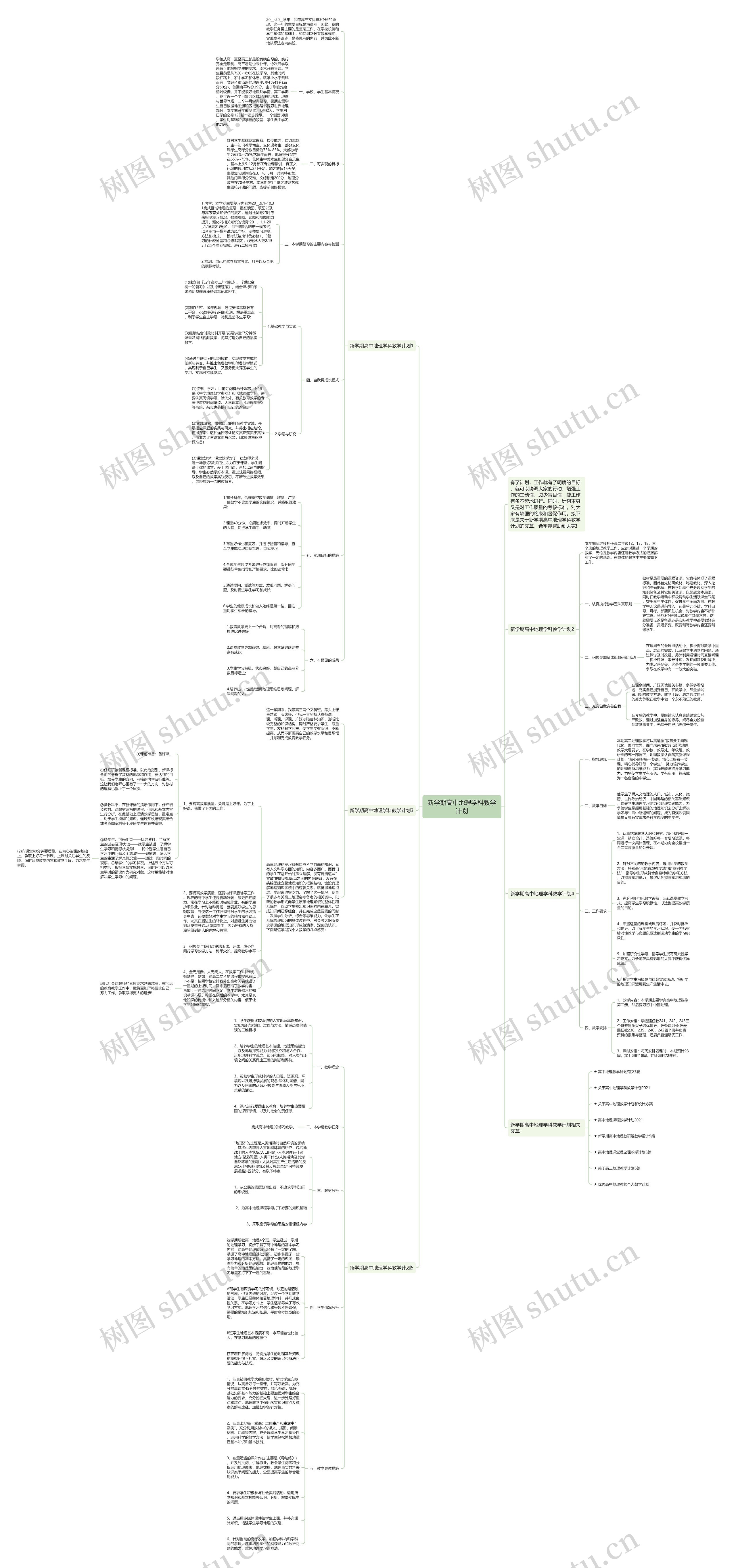 新学期高中地理学科教学计划思维导图