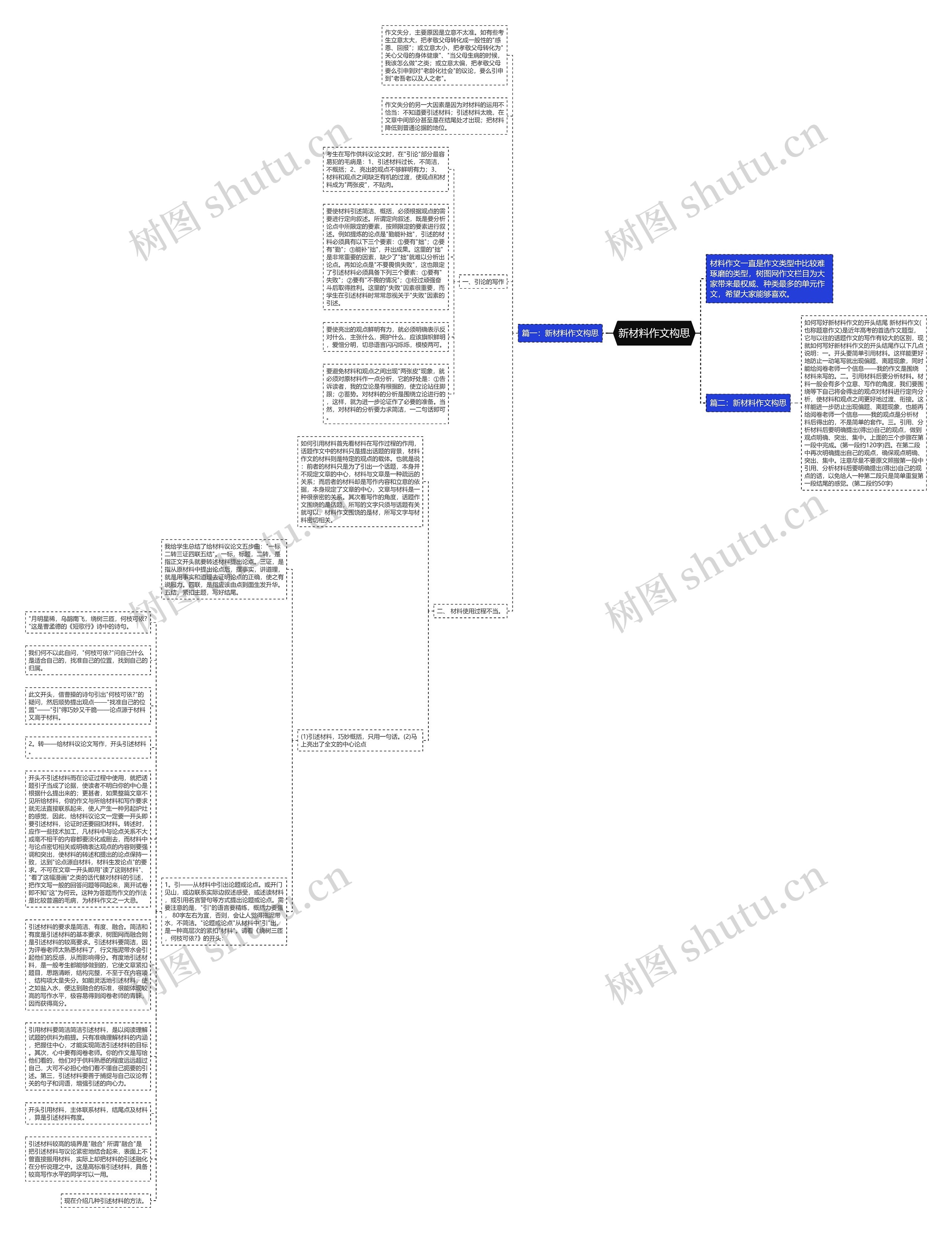 新材料作文构思