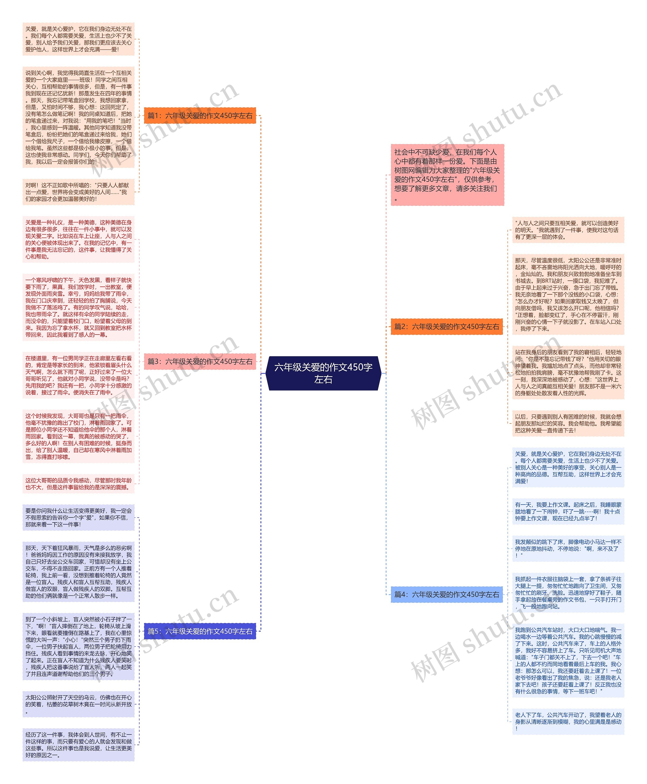 六年级关爱的作文450字左右思维导图
