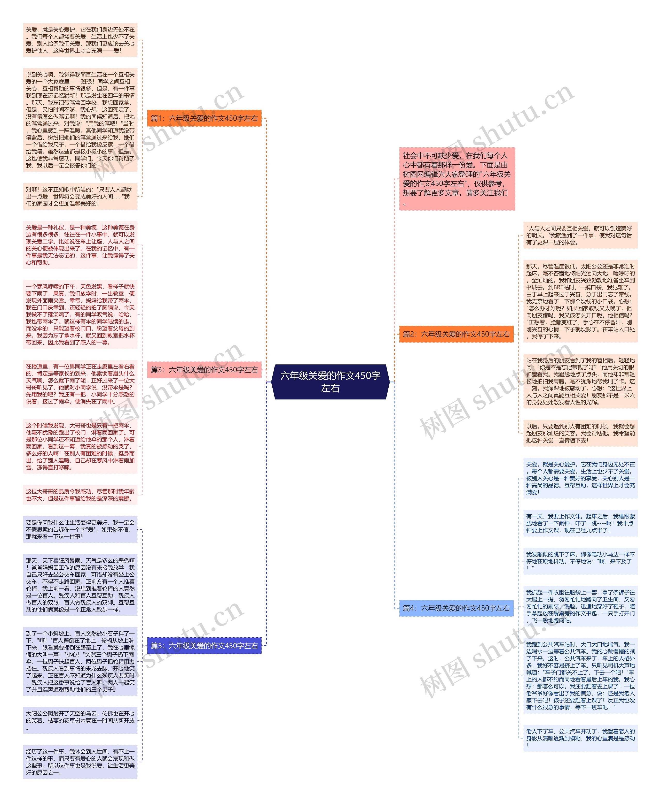 六年级作文思维导图(结构框架版)的简单介绍 六年级作文思维导图(结构框架版)的简单介绍