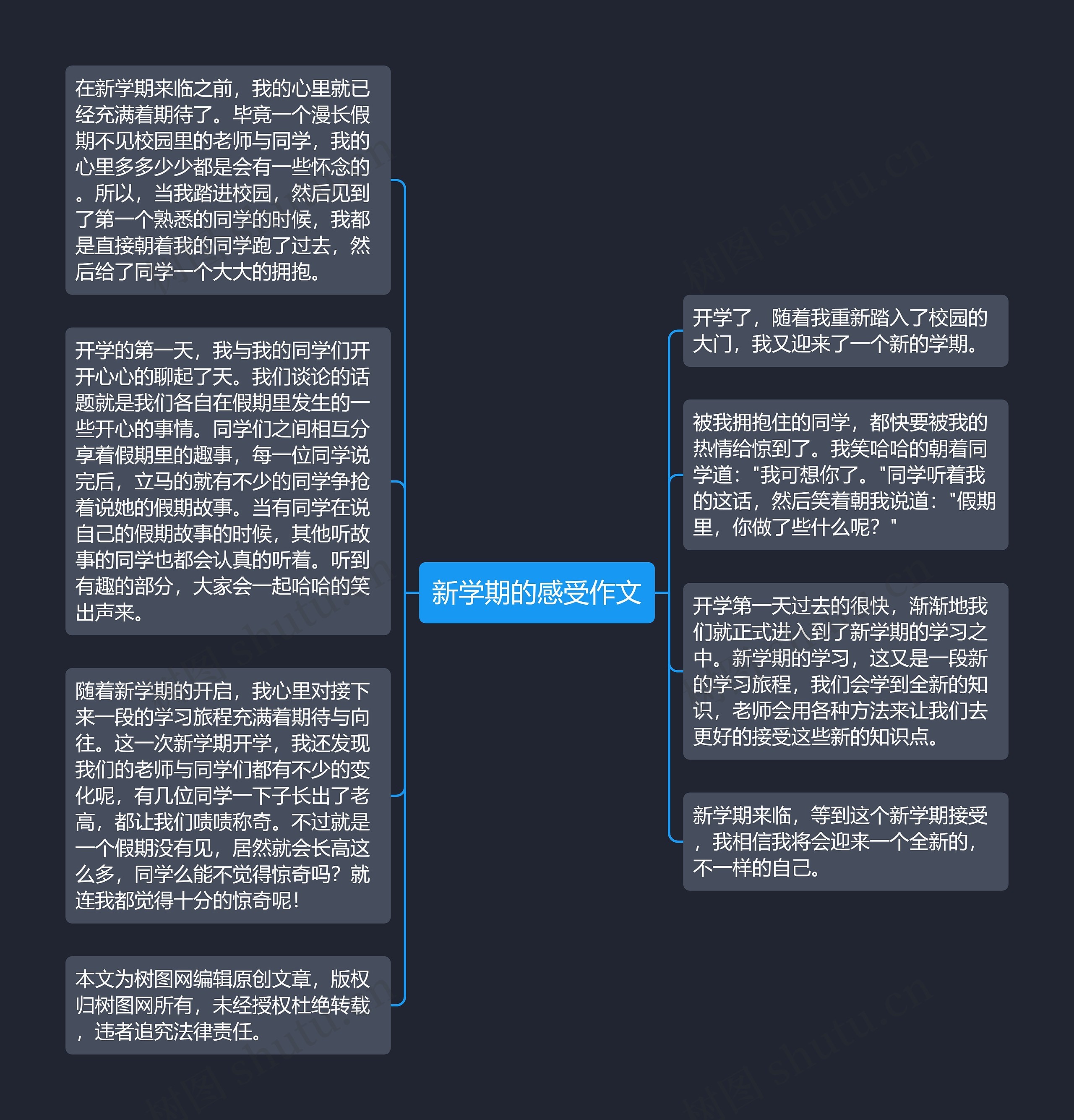 新学期的感受作文思维导图