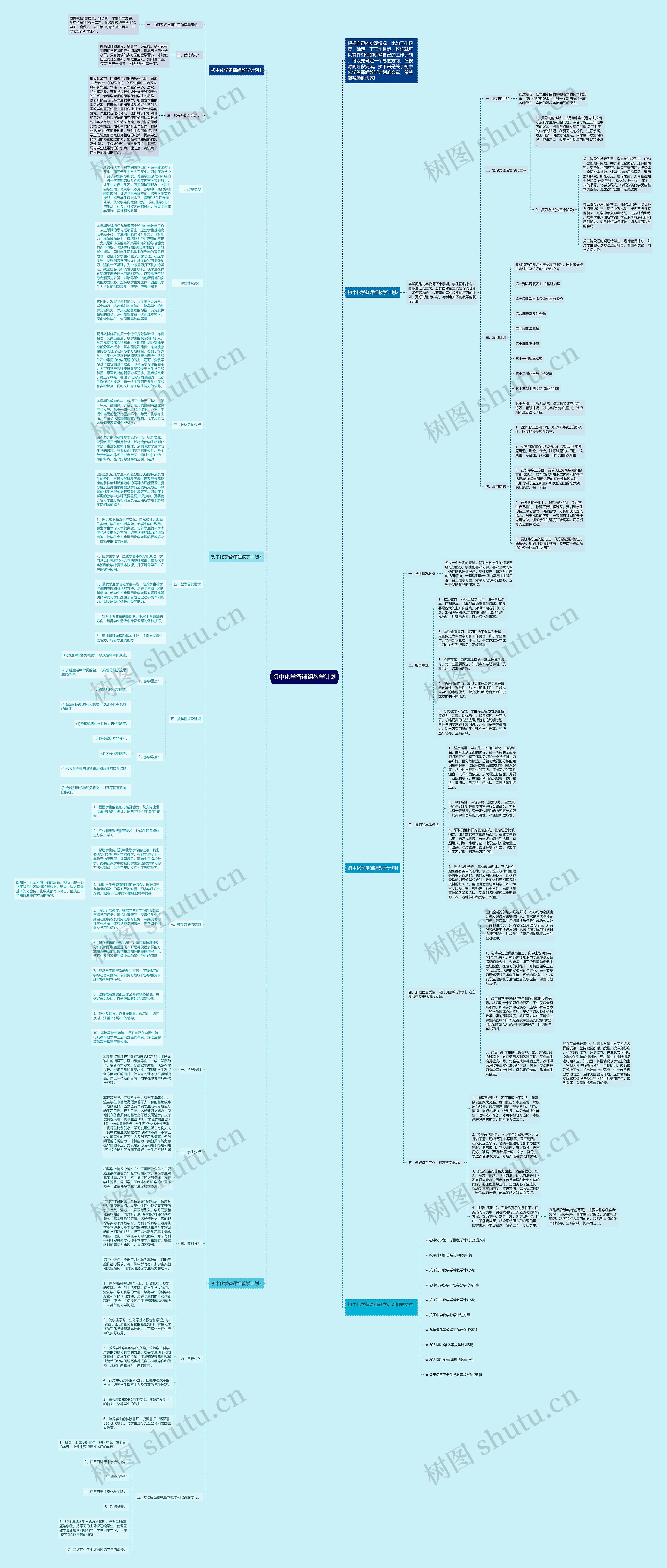 初中化学备课组教学计划思维导图