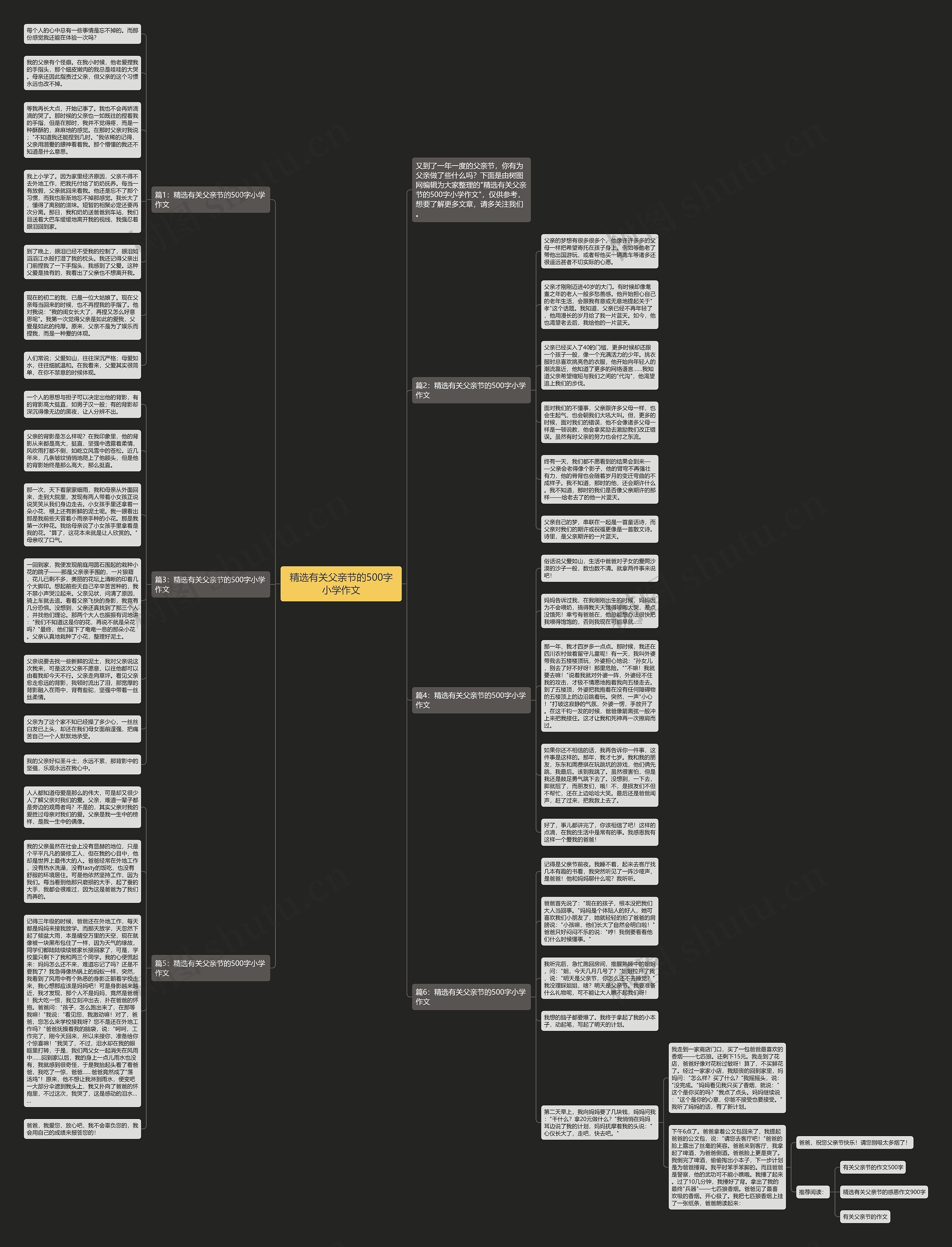 精选有关父亲节的500字小学作文思维导图高清图 精选有关父亲节的500字小学作文思维导图