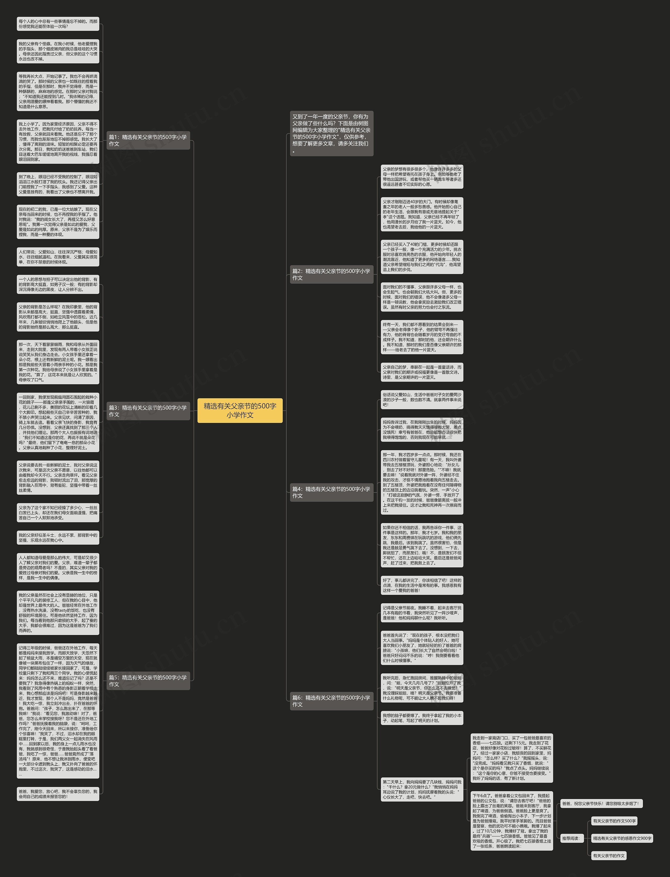 精选有关父亲节的500字小学作文思维导图