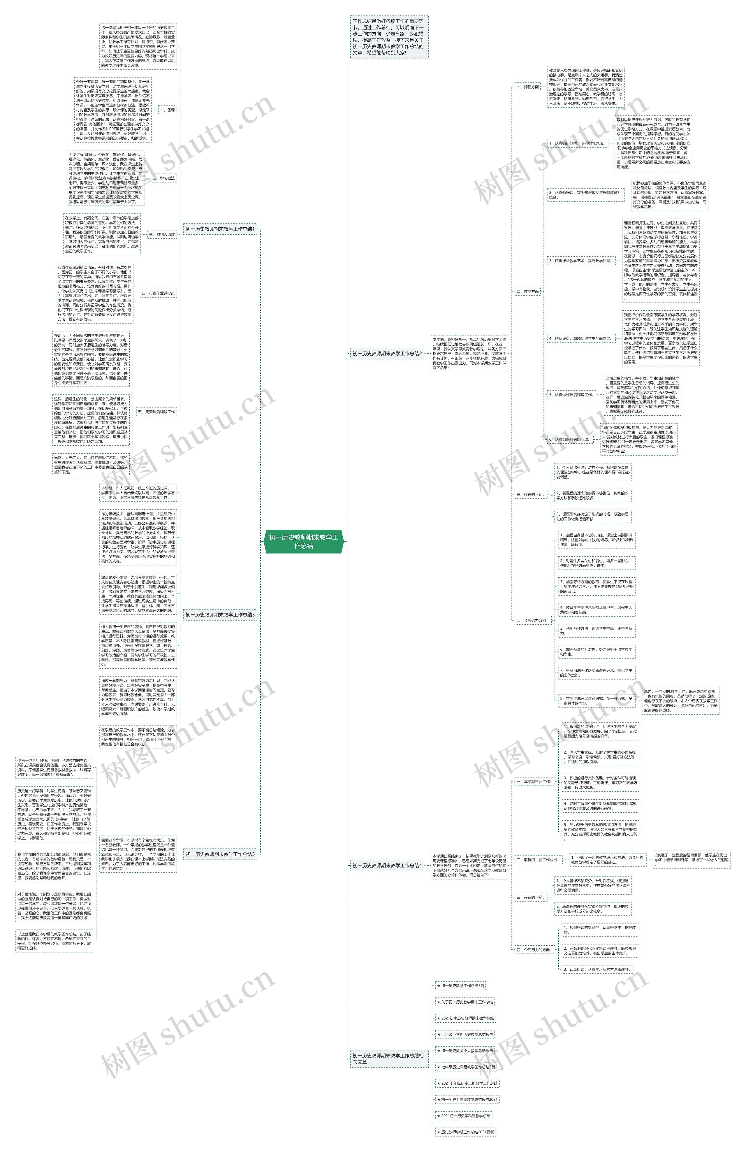 初一历史教师期末教学工作总结思维导图