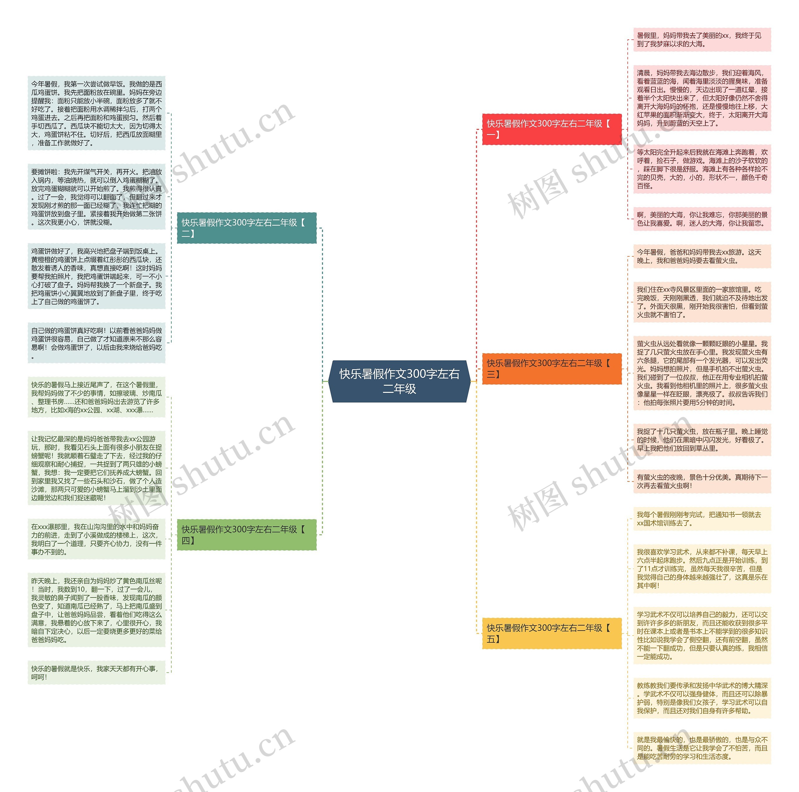 快乐暑假作文300字左右二年级思维导图