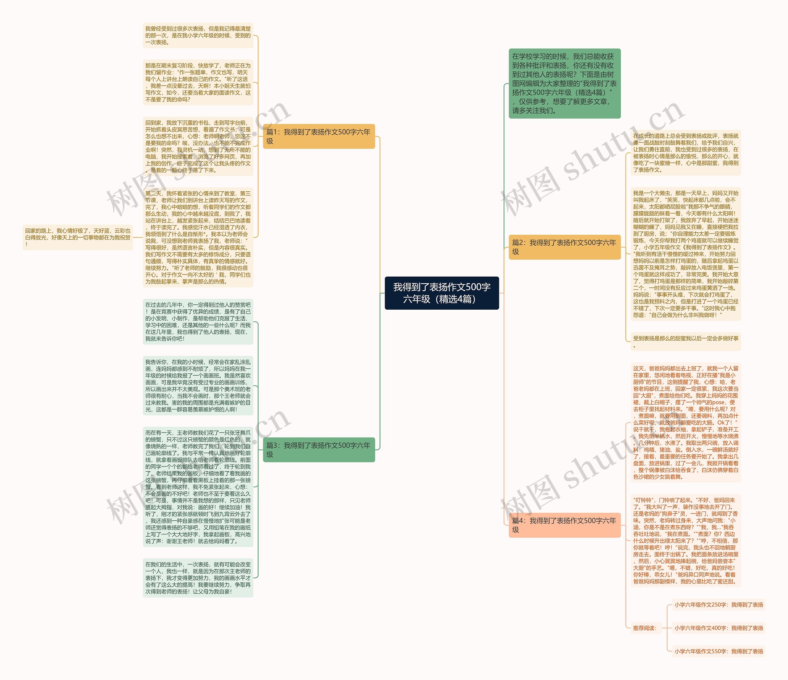 我得到了表扬作文500字六年级（精选4篇）思维导图