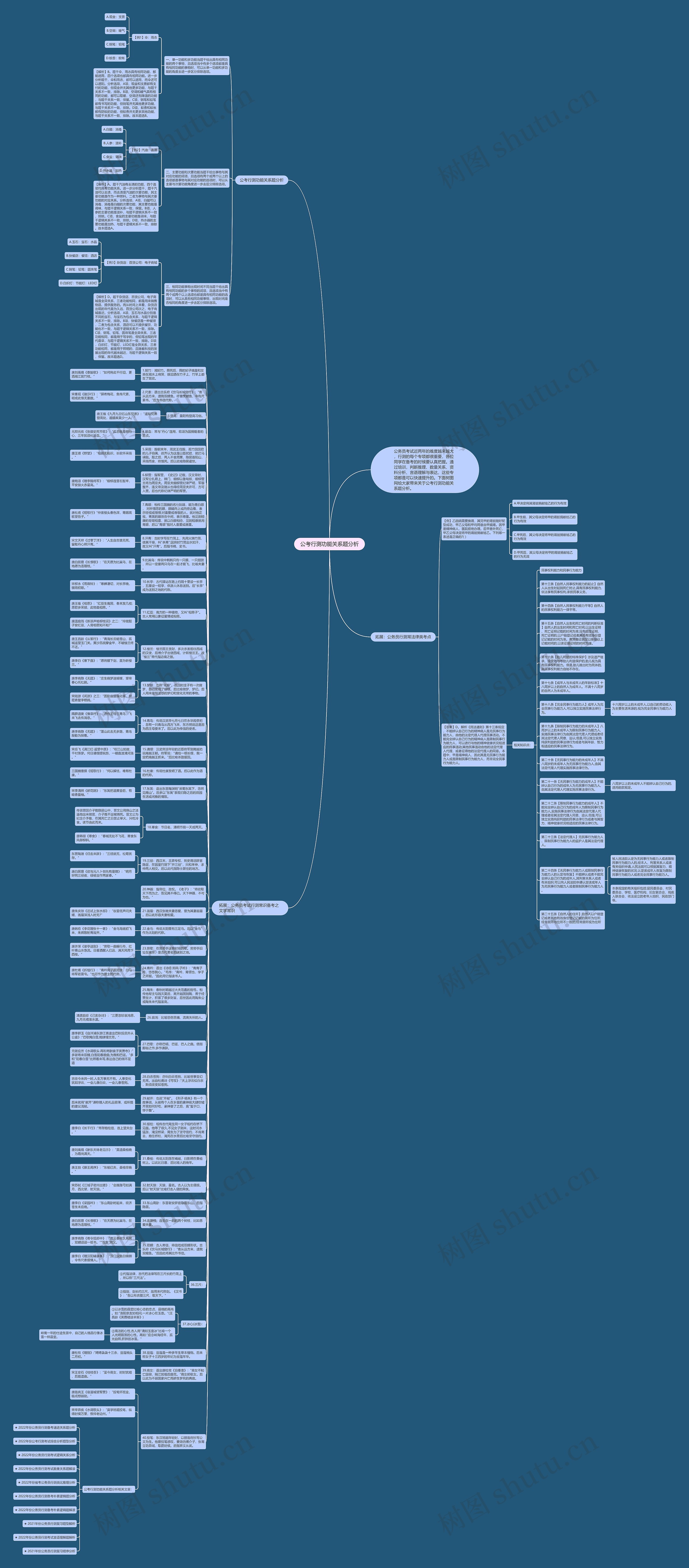 公考行测功能关系题分析思维导图