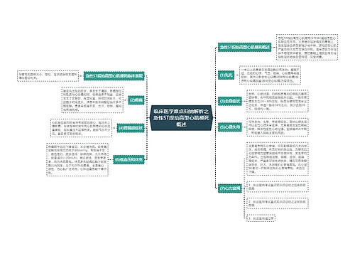 临床医学难点归纳解析之急性ST段抬高型心肌梗死概述