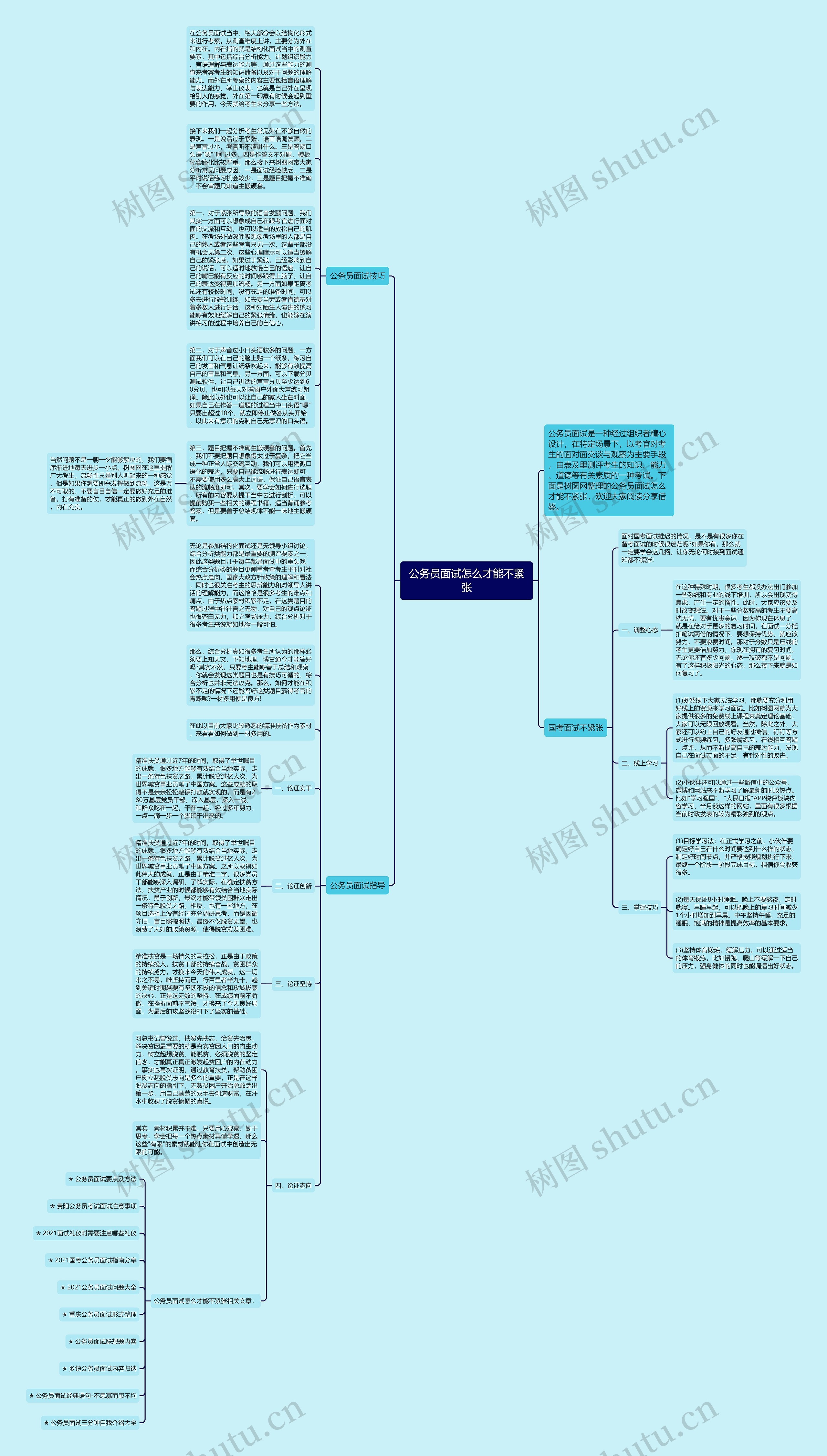 公务员面试怎么才能不紧张思维导图