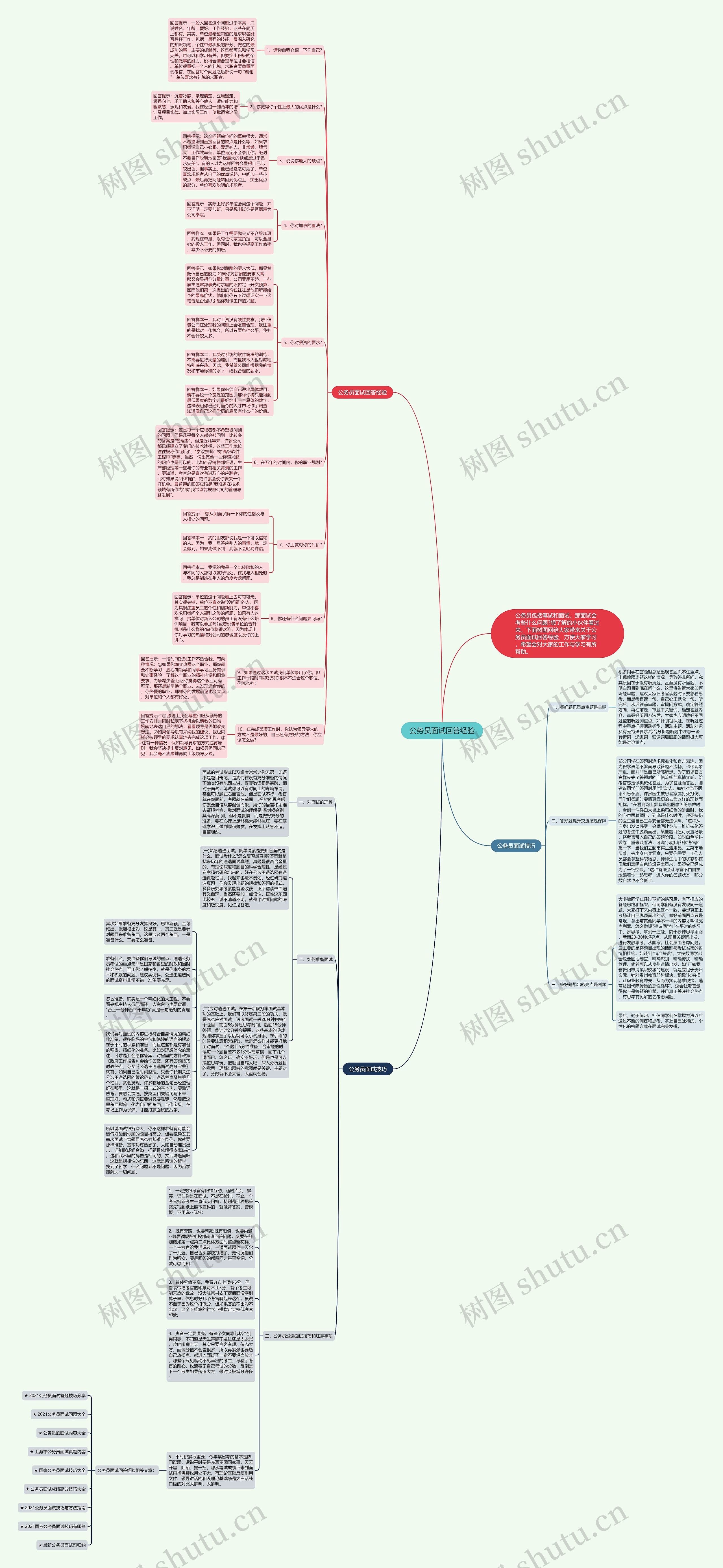 公务员面试回答经验思维导图
