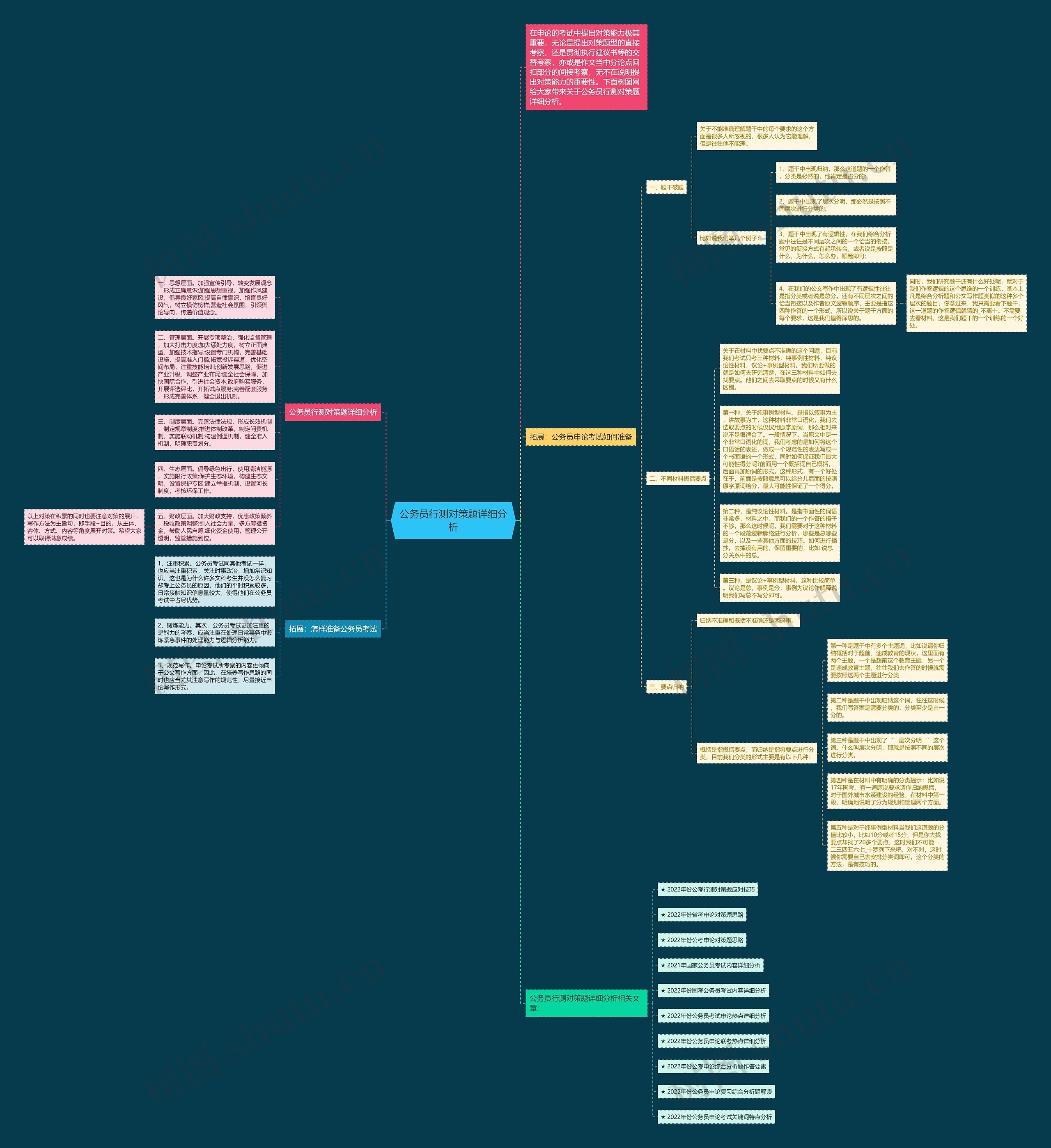 公务员行测对策题详细分析思维导图