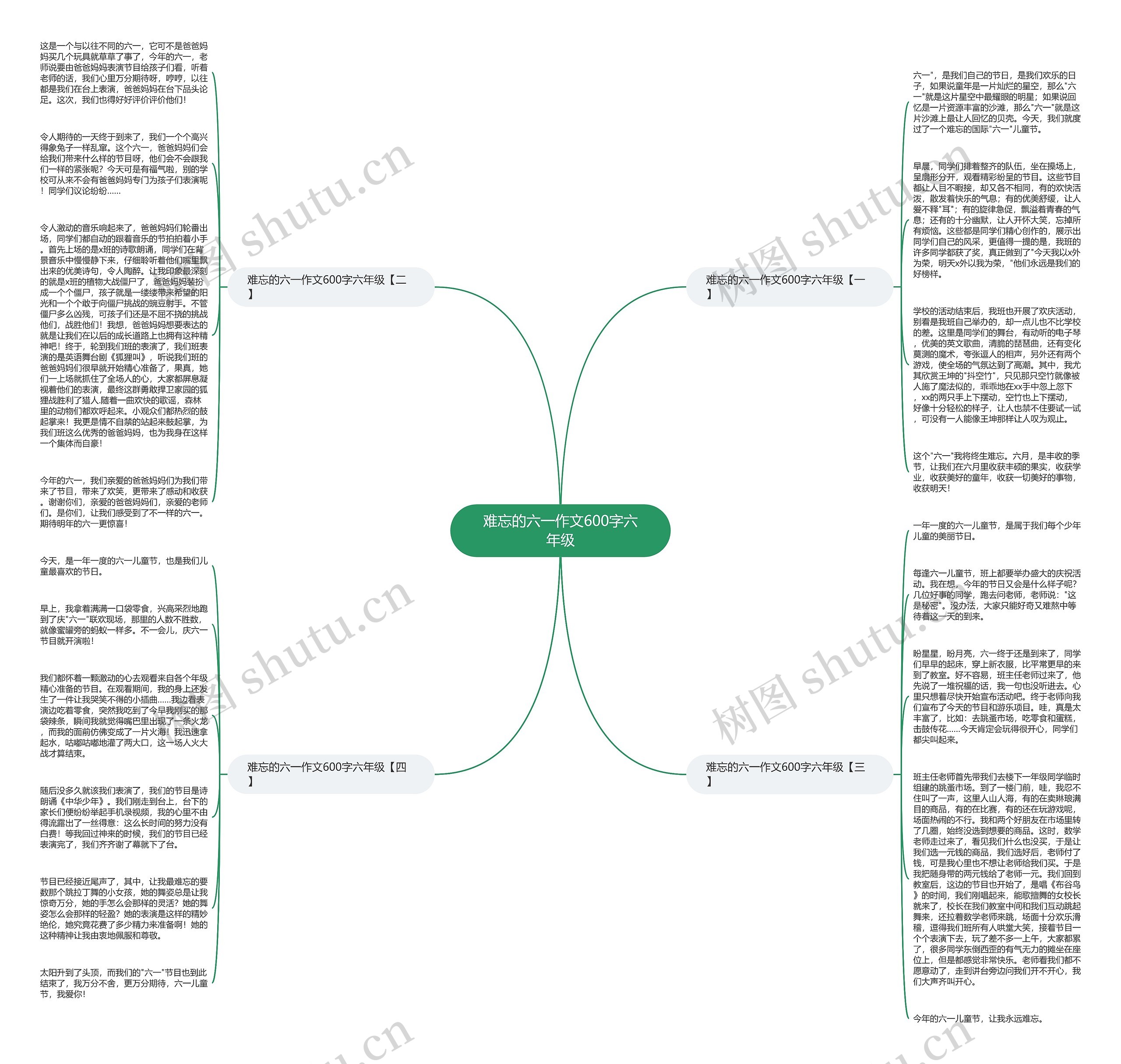 难忘的六一作文600字六年级思维导图