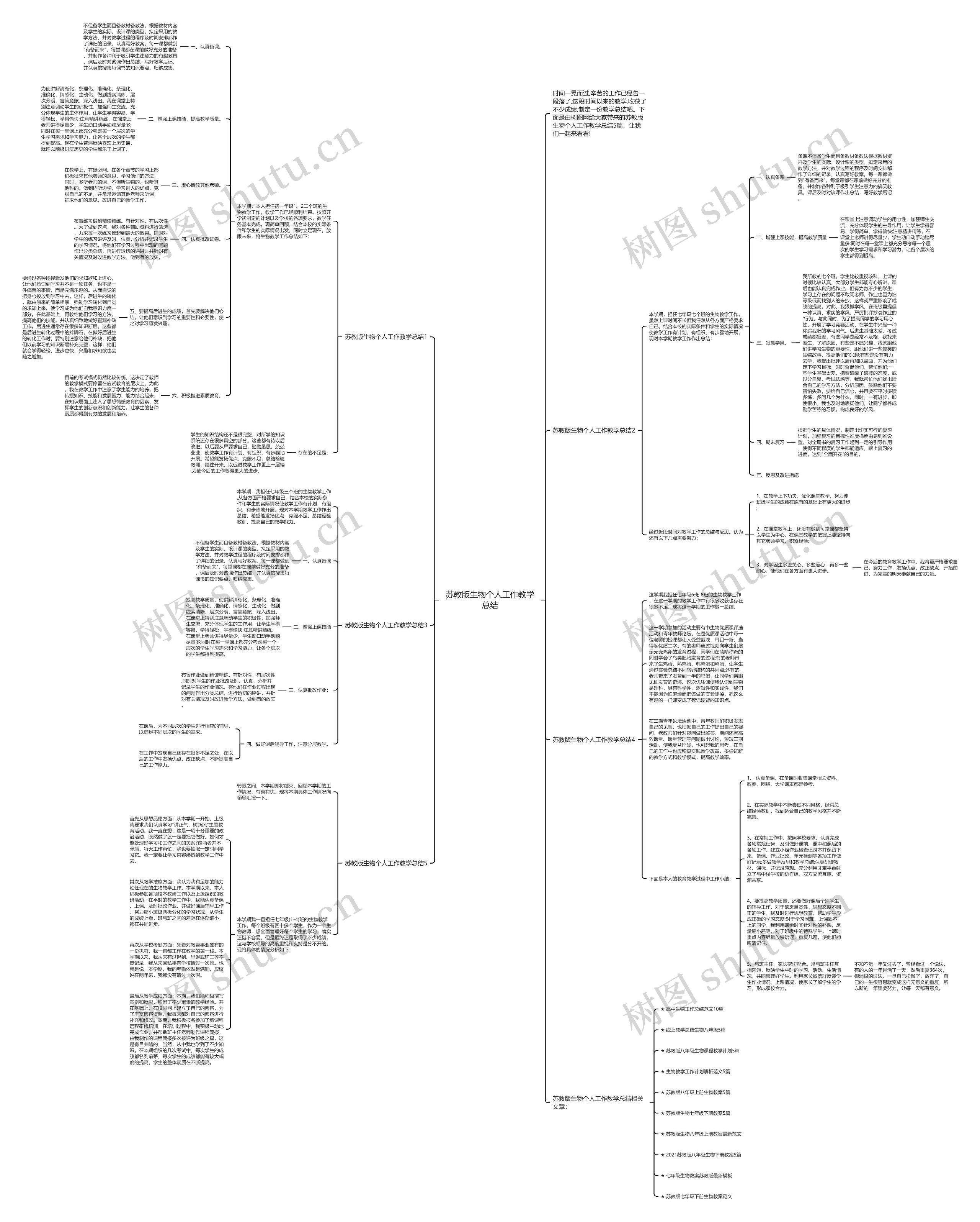 苏教版生物个人工作教学总结思维导图