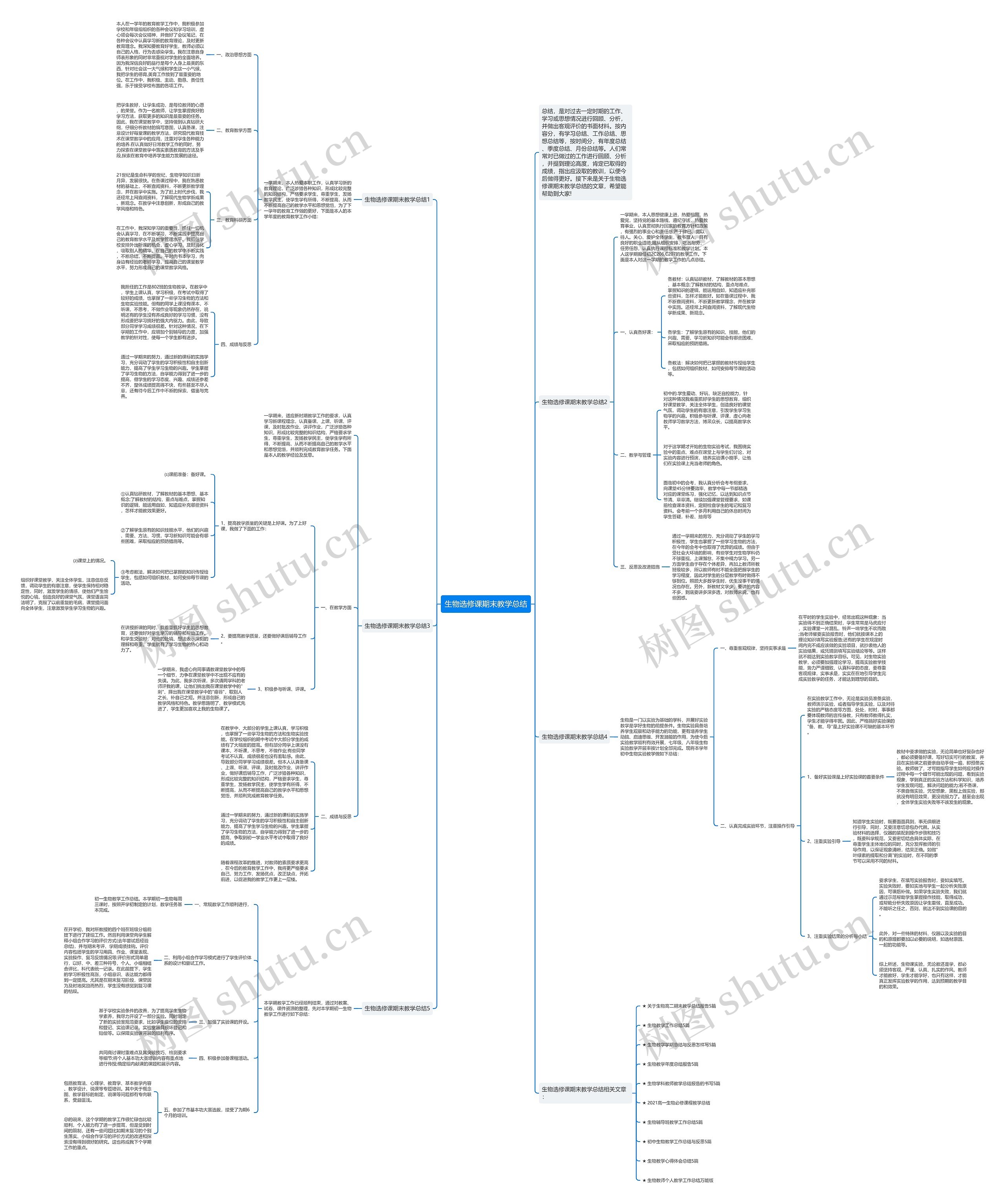 生物选修课期末教学总结思维导图