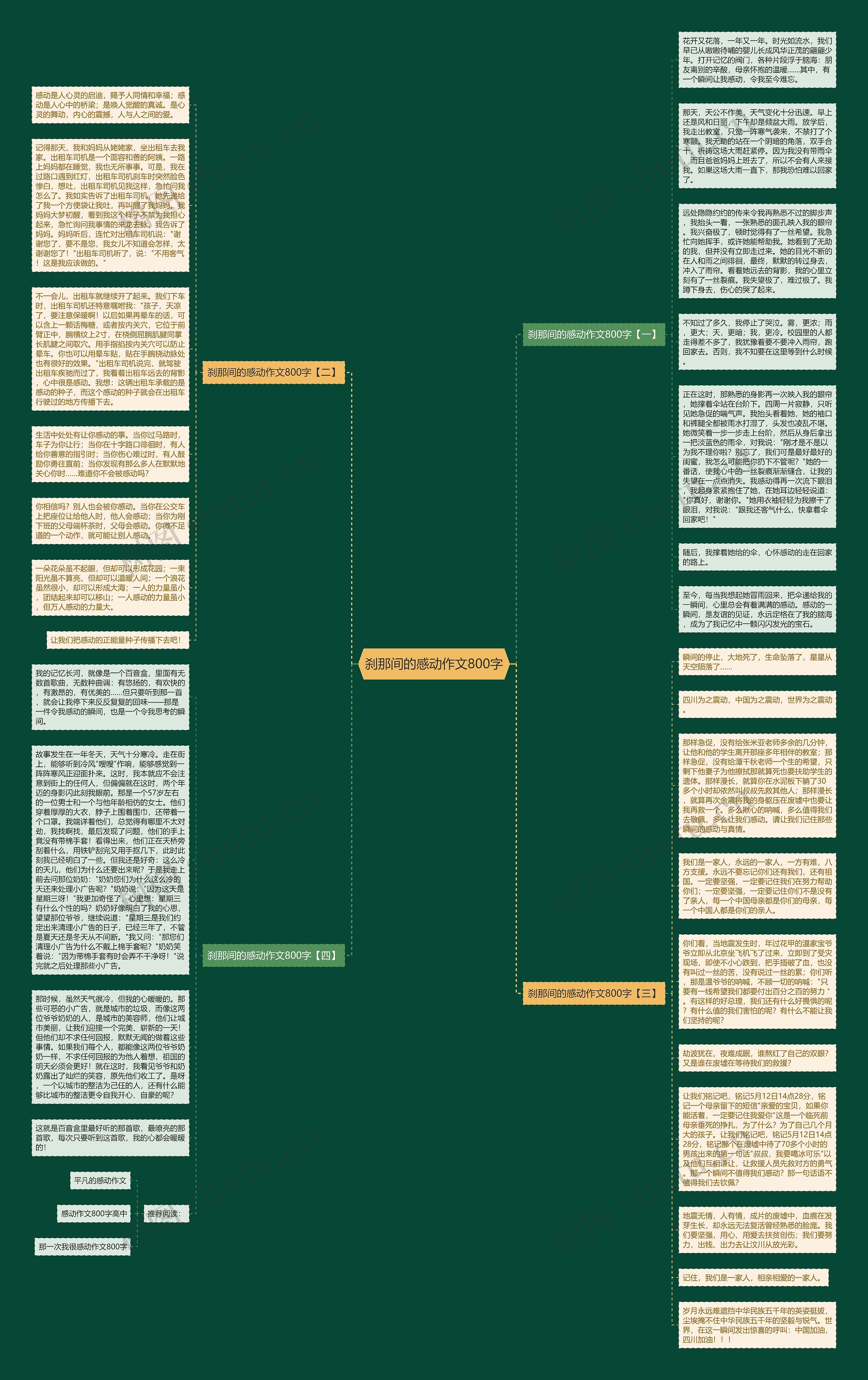 刹那间的感动作文800字思维导图