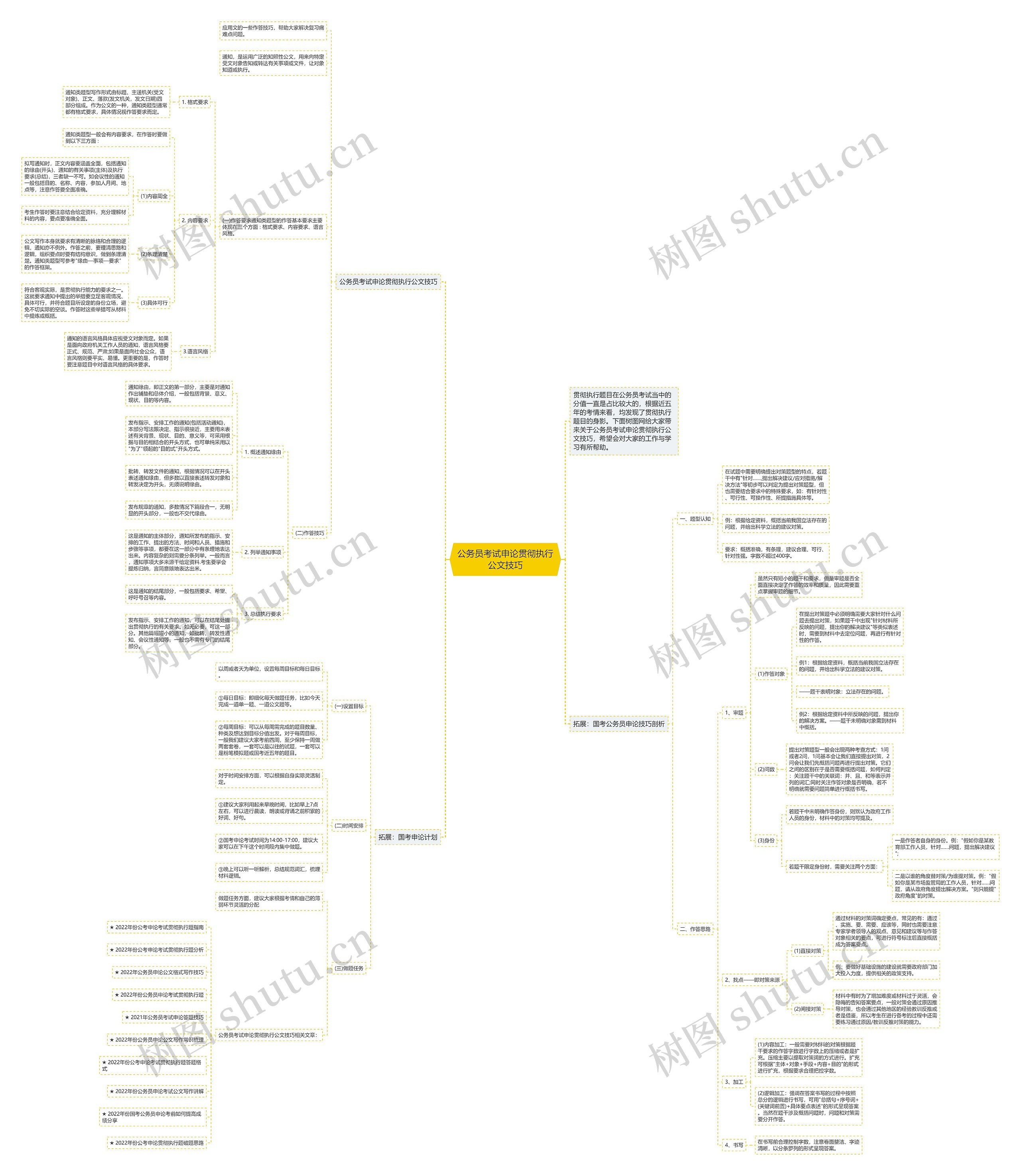 公务员考试申论贯彻执行公文技巧思维导图