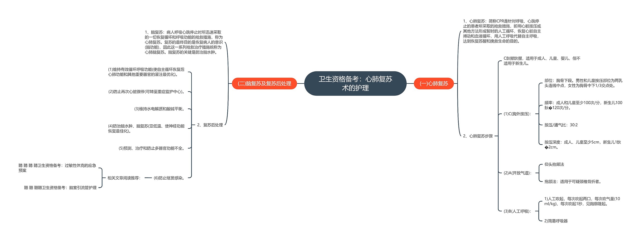 卫生资格备考：心肺复苏术的护理