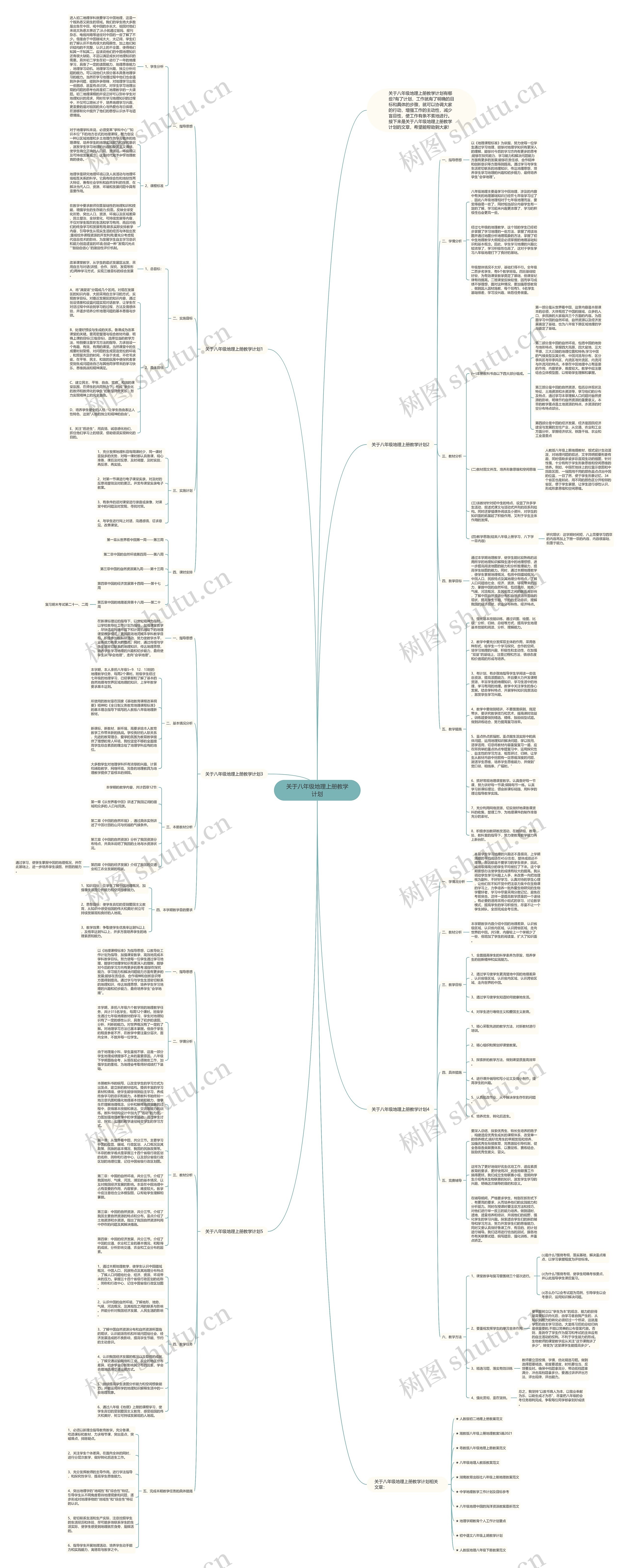 关于八年级地理上册教学计划思维导图