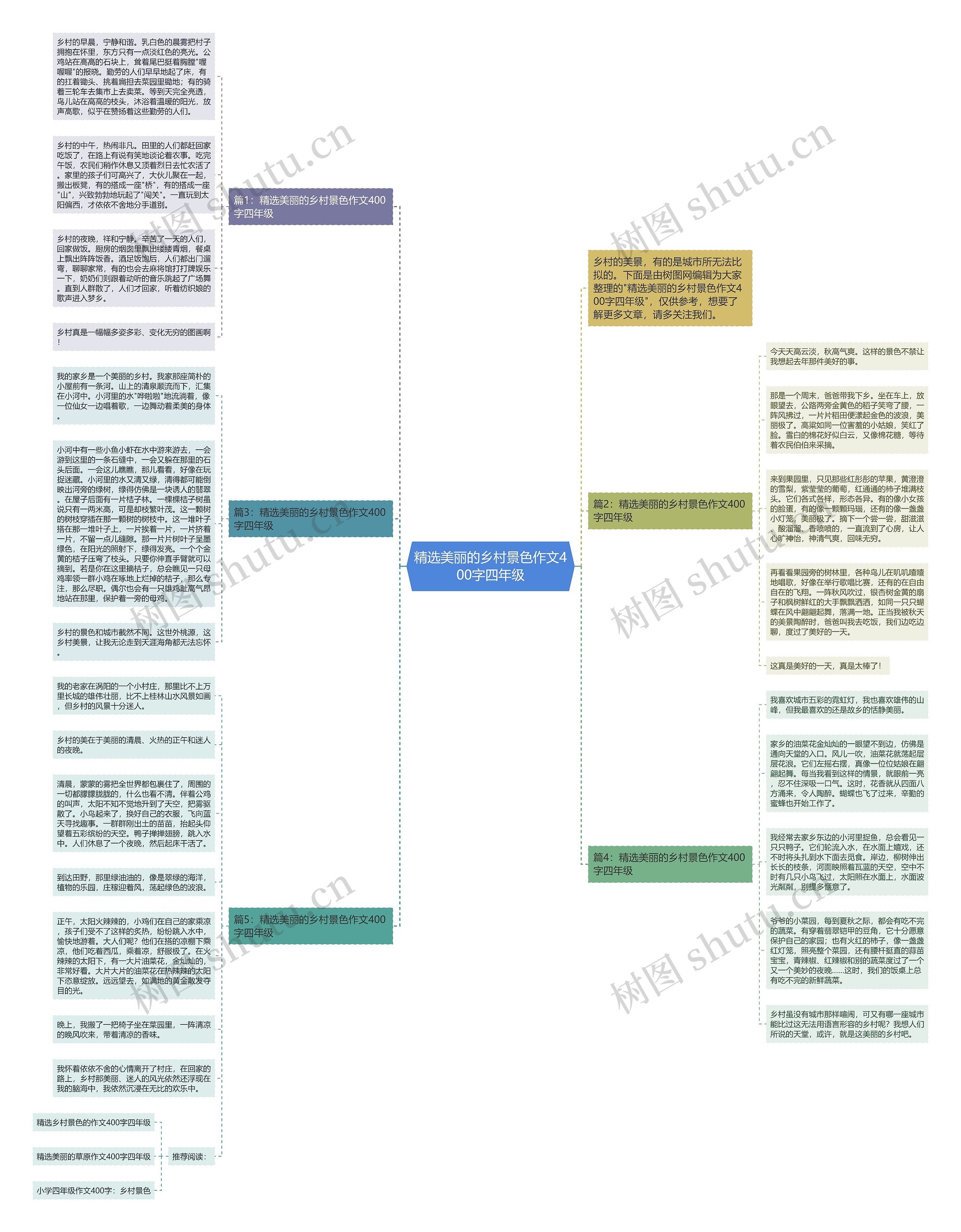 精选美丽的乡村景色作文400字四年级思维导图高清图 精选美丽的乡村景色作文400字四年级思维导图