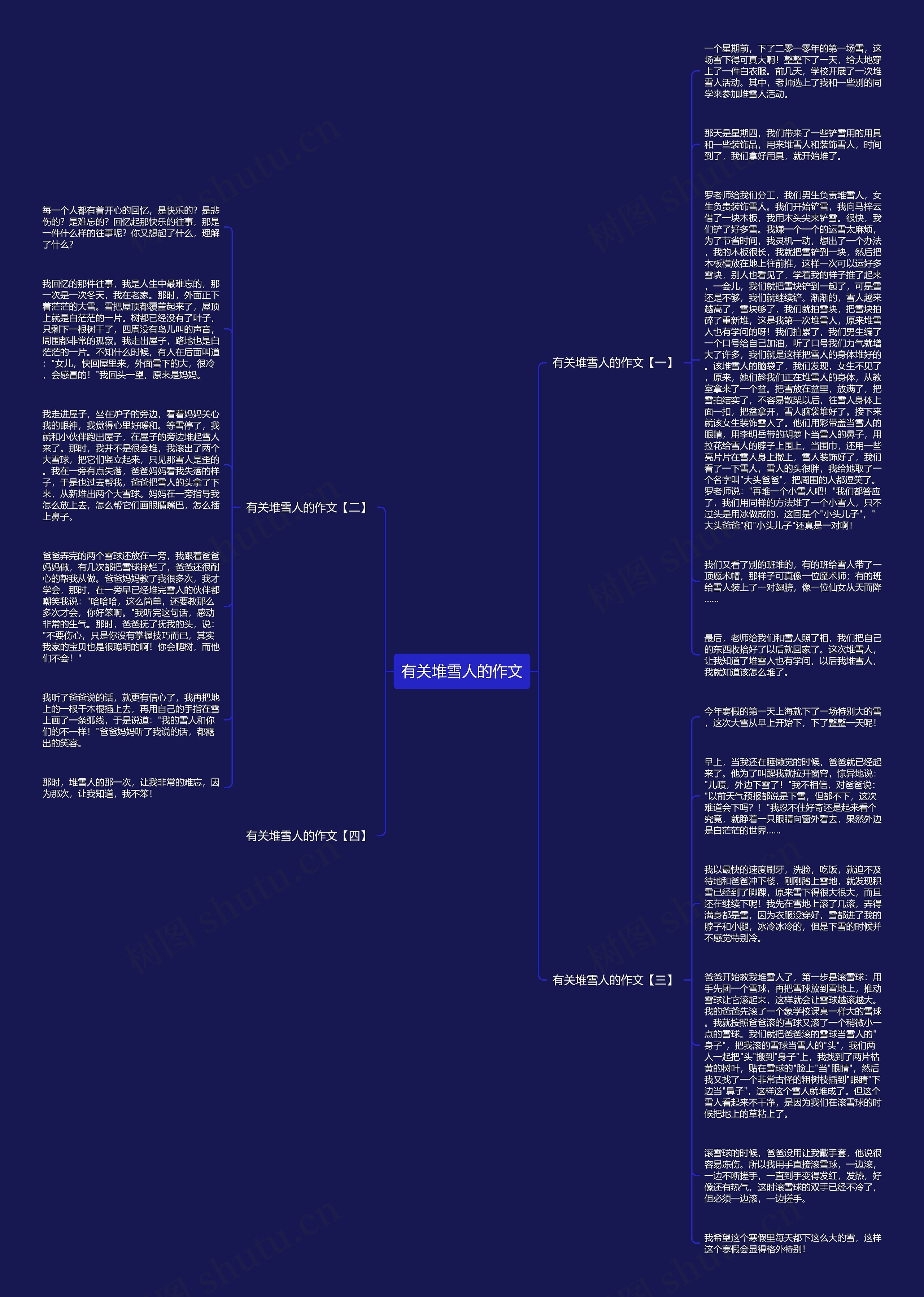 有关堆雪人的作文思维导图