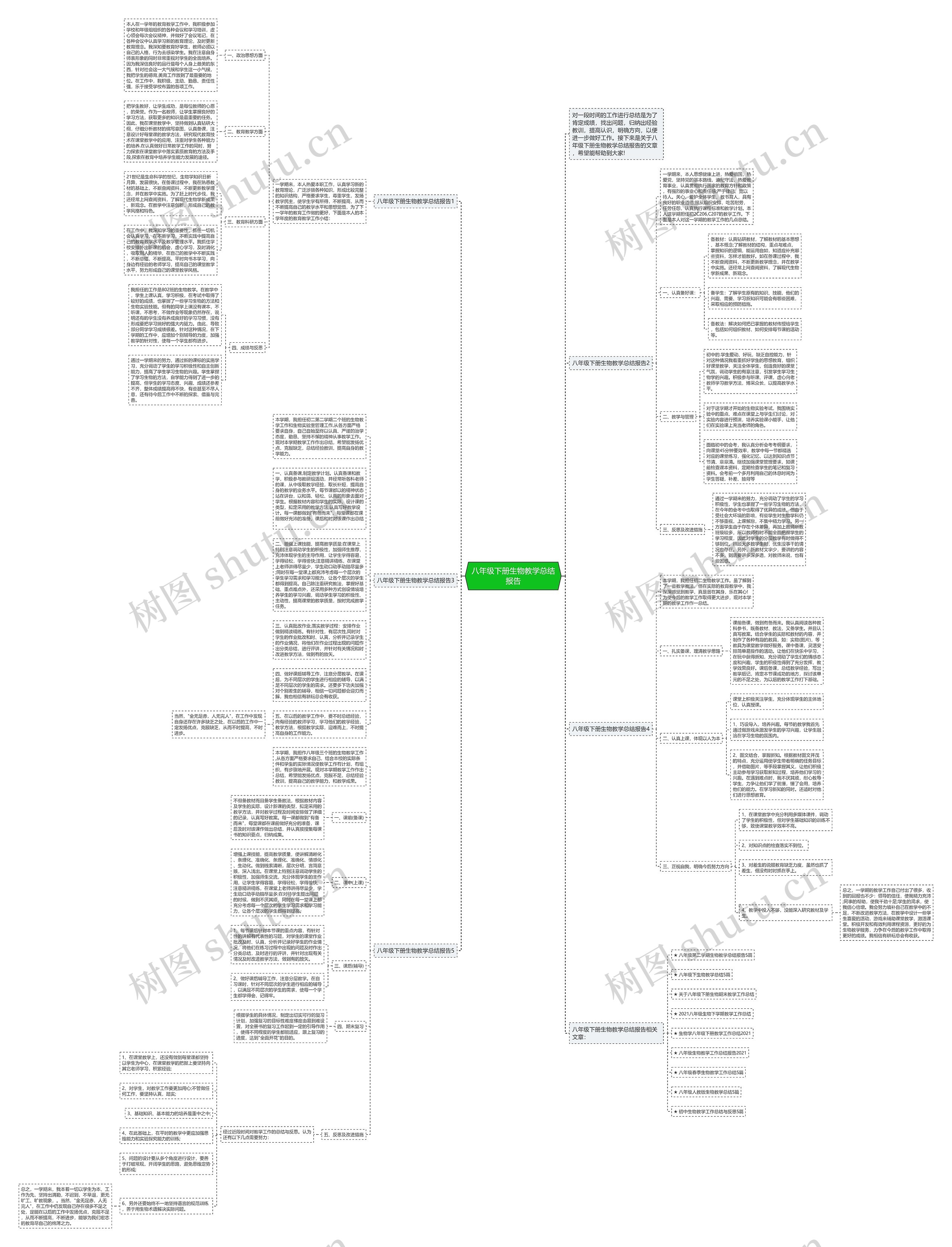 八年级下册生物教学总结报告思维导图