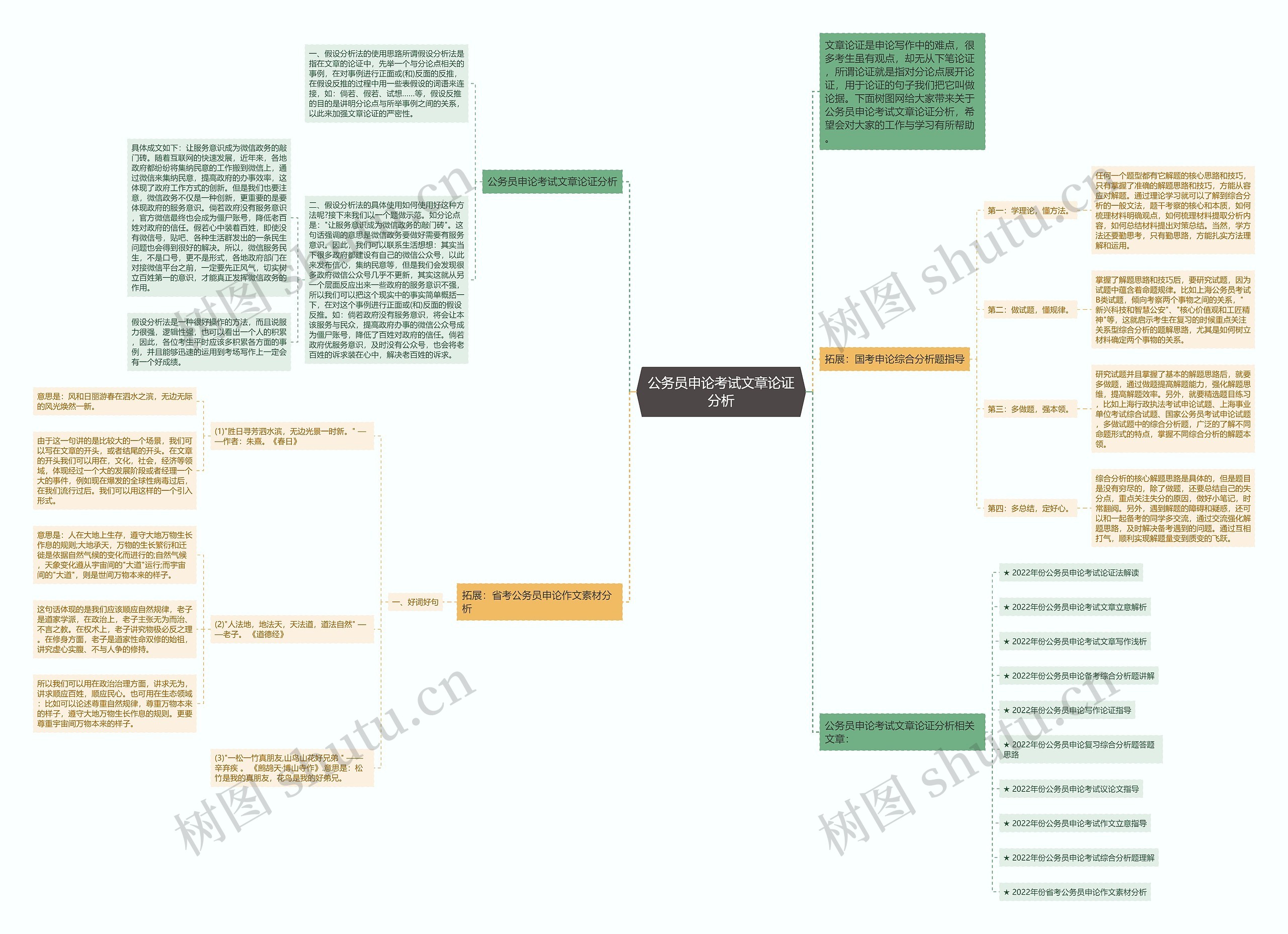 公务员申论考试文章论证分析思维导图