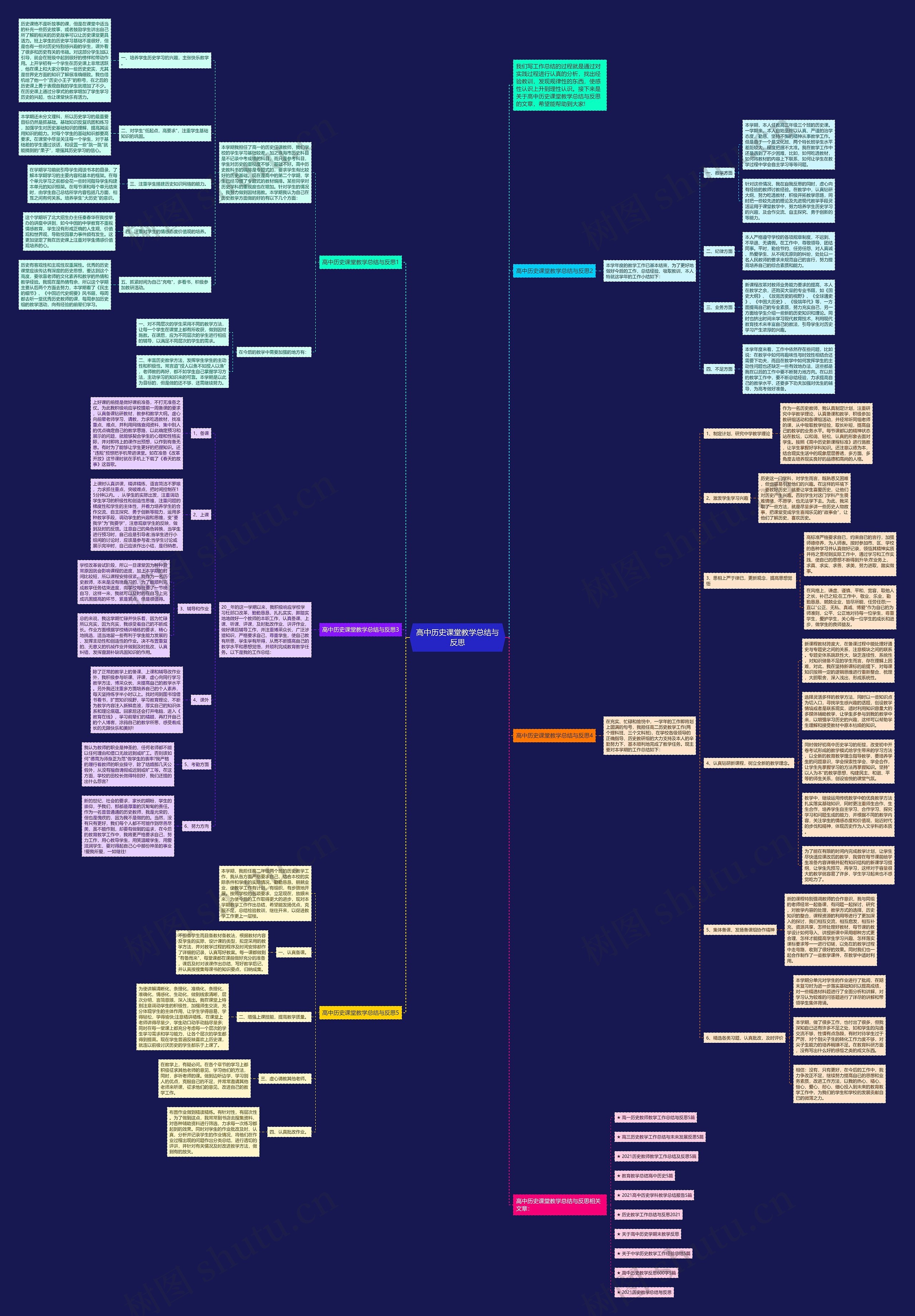 高中历史课堂教学总结与反思思维导图