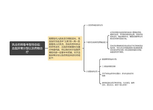 执业药师备考指导总结：血脂异常分型以及药物治疗