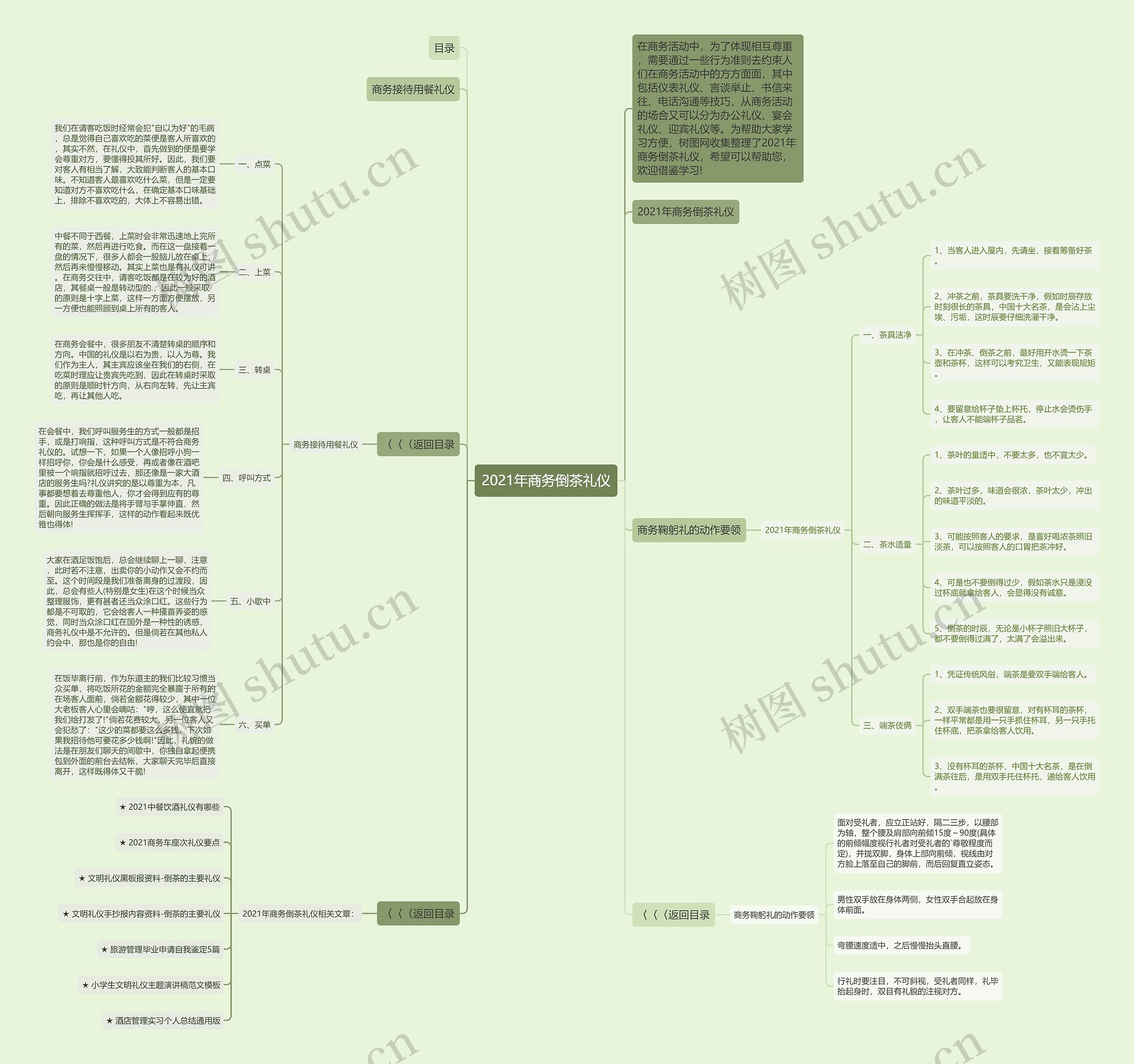 2021年商务倒茶礼仪思维导图