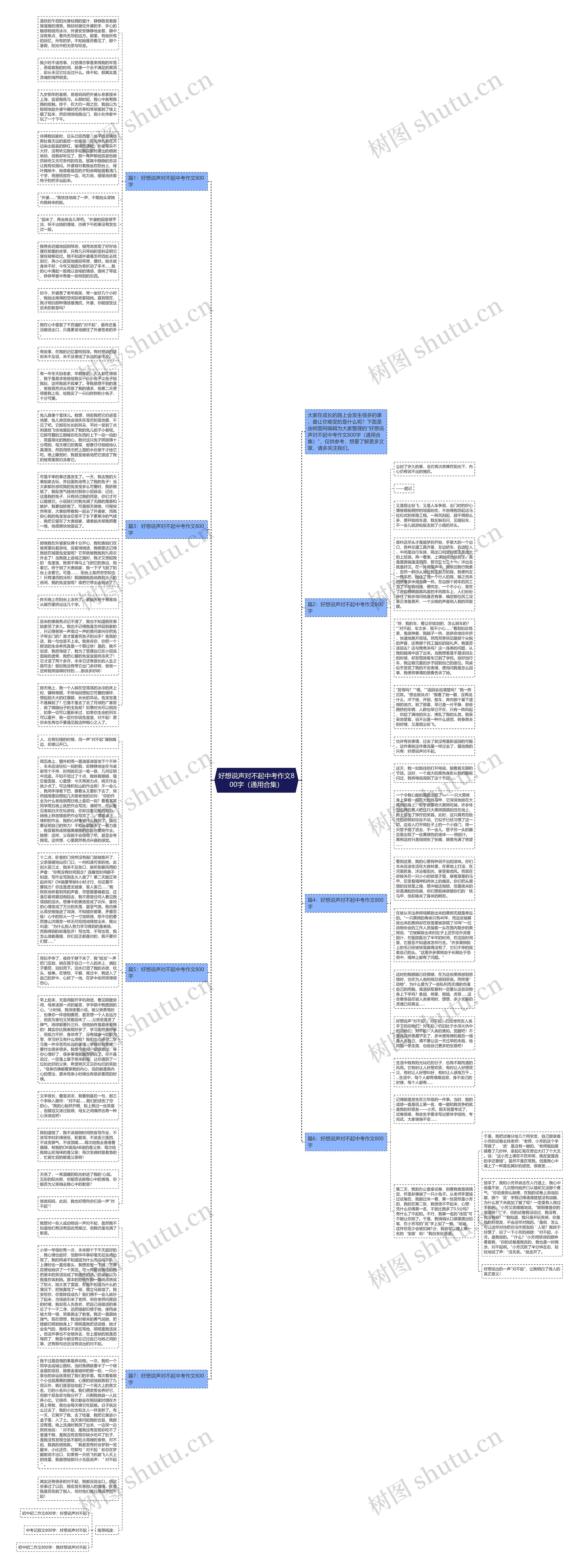 好想说声对不起中考作文800字(通用合集)思维导图高清图 好想说声对不起中考作文800字(通用合集)思维导图