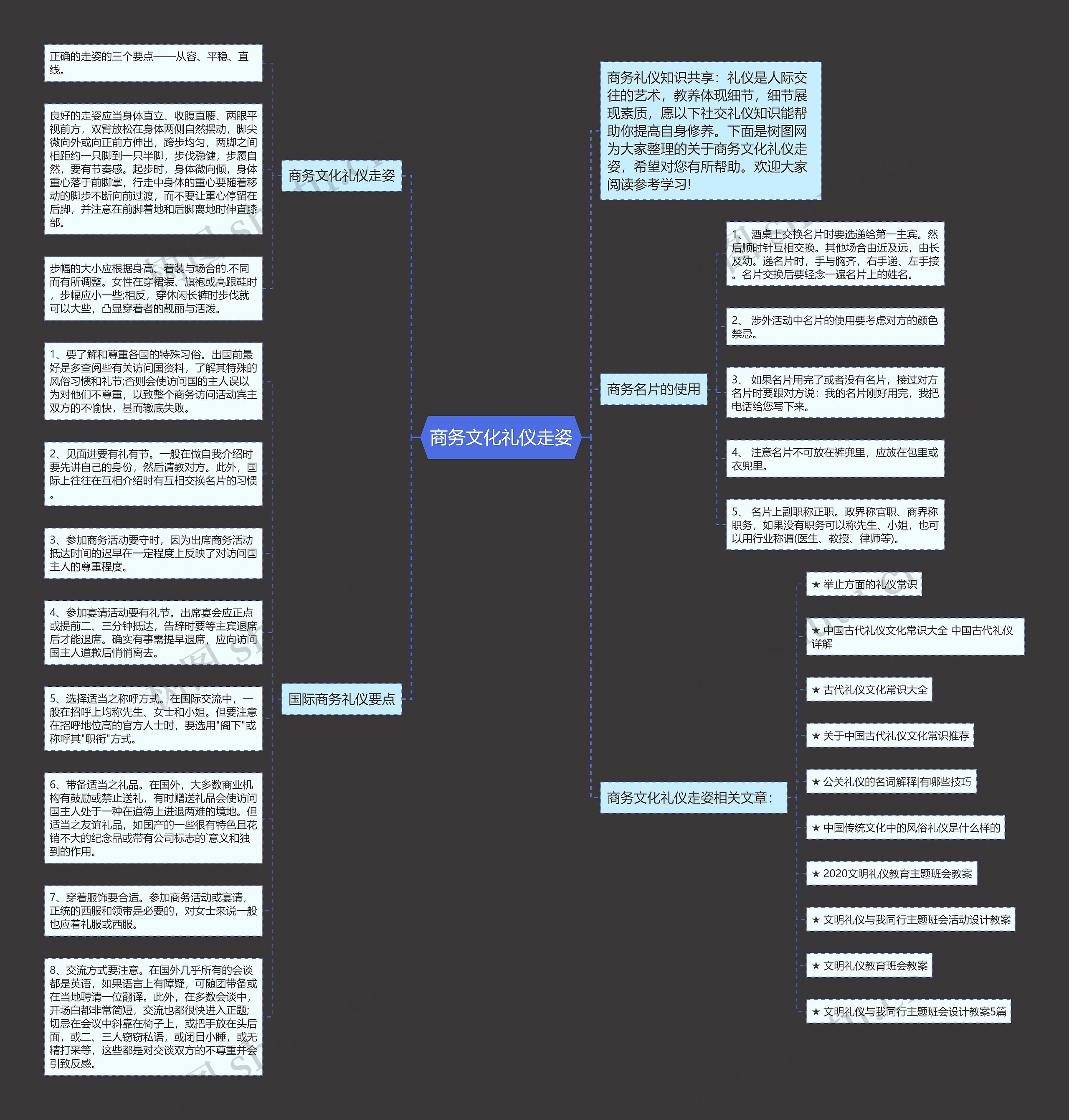 商务文化礼仪走姿思维导图