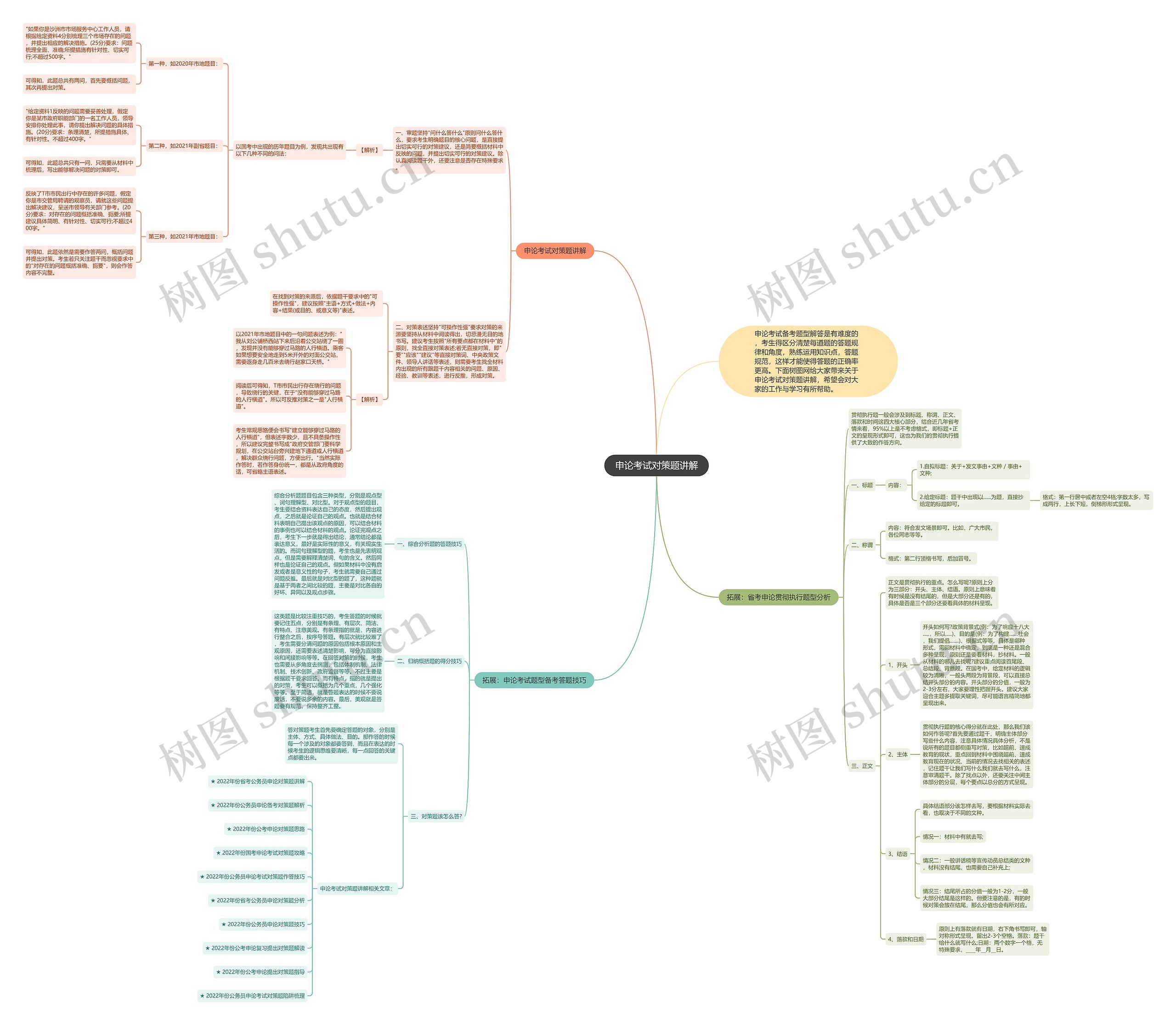 申论考试对策题讲解思维导图