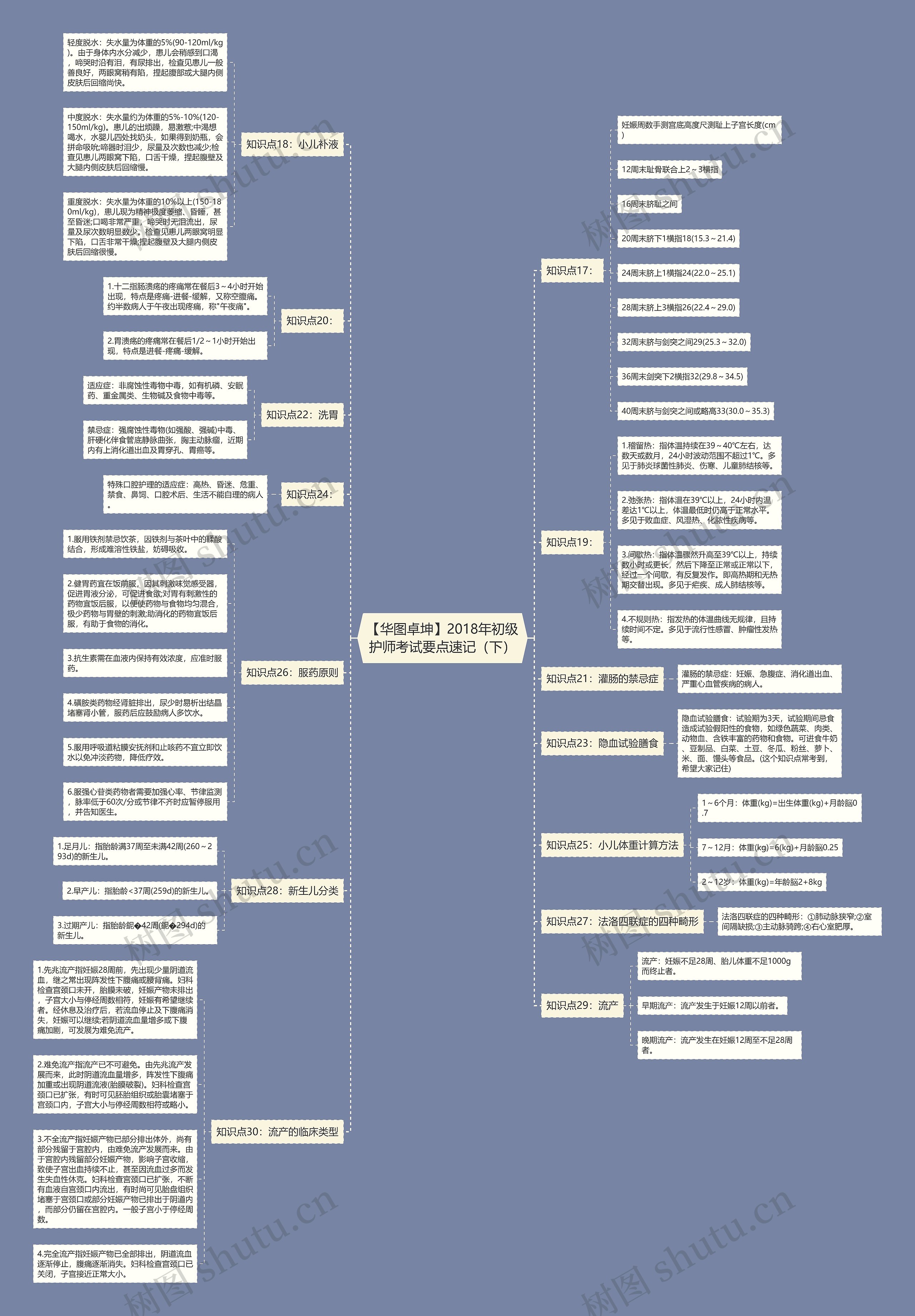 【华图卓坤】2018年初级护师考试要点速记(下) 【华图卓坤】2018年初级护师考试要点速记(下)