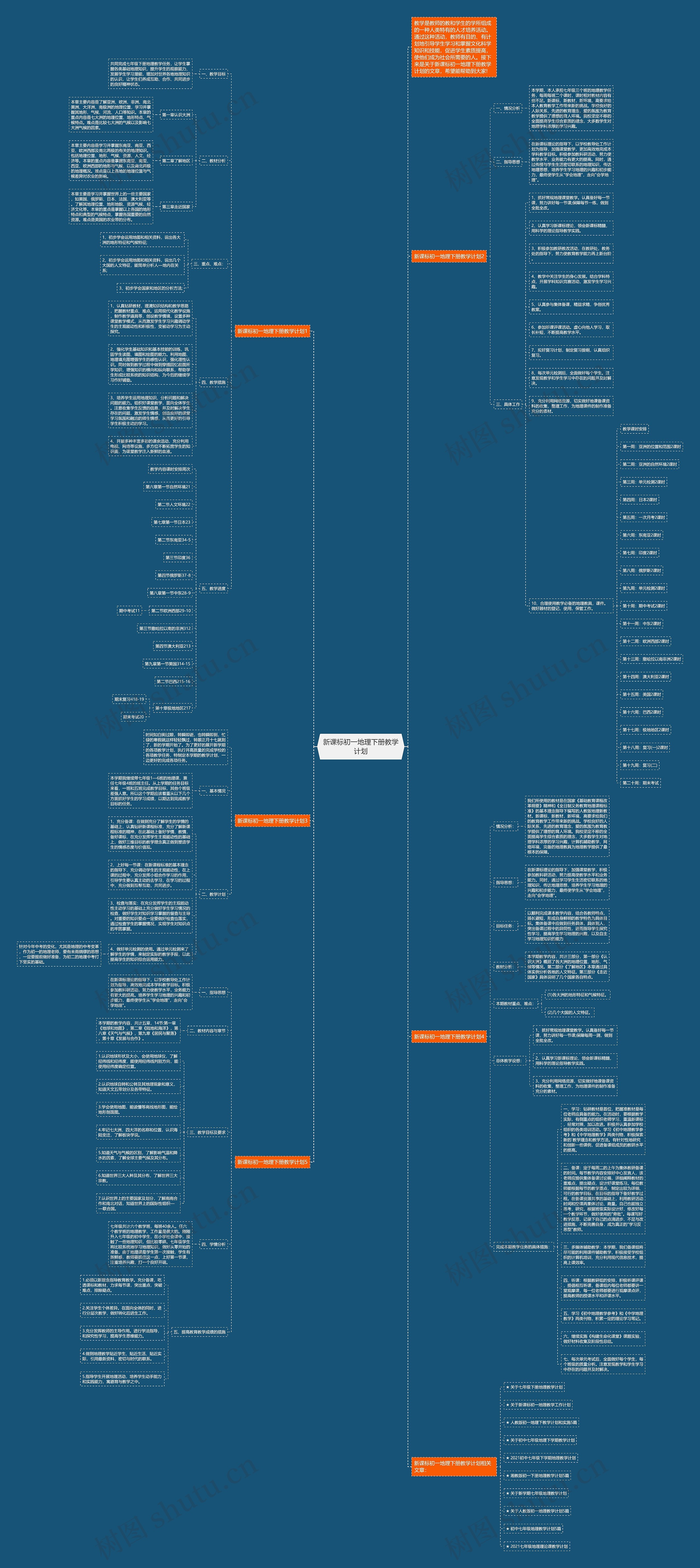新课标初一地理下册教学计划思维导图