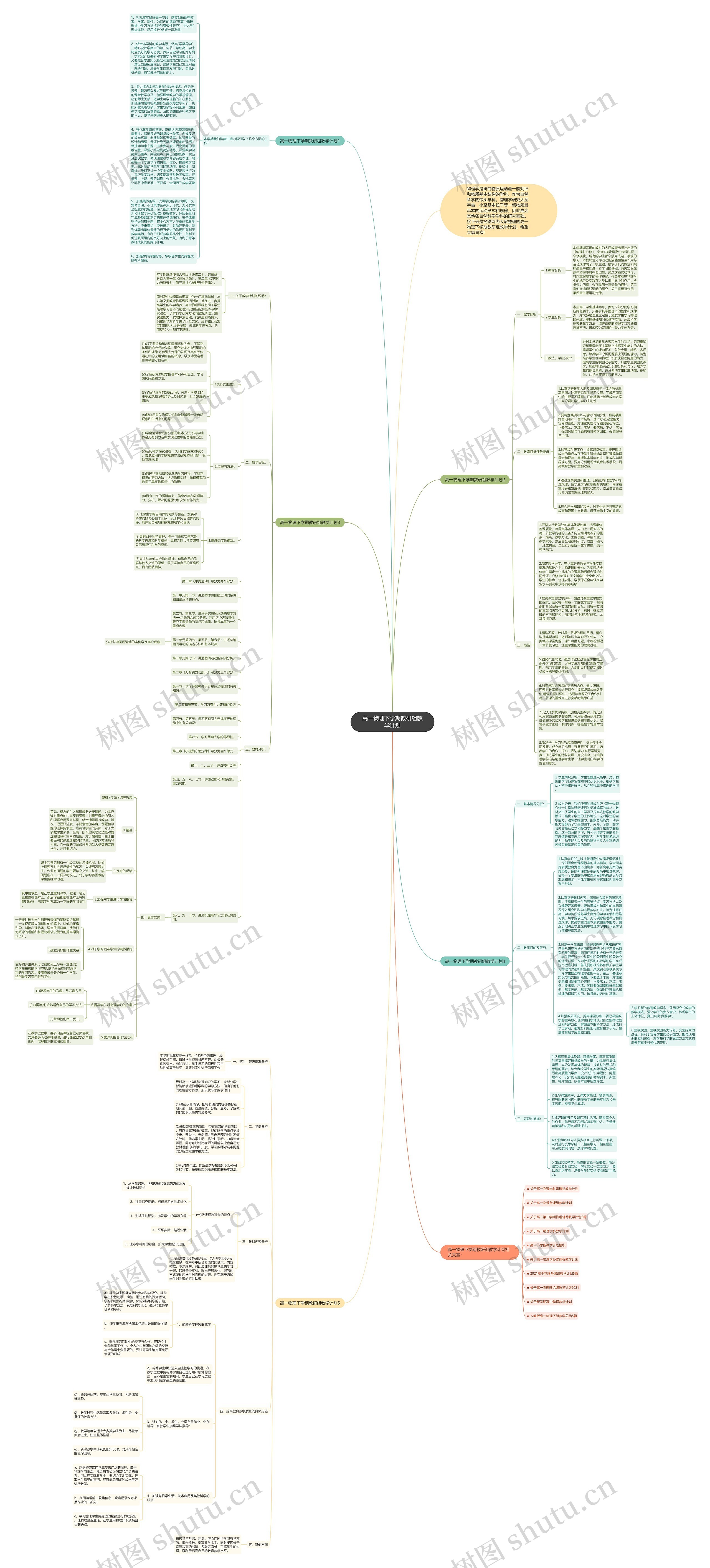 高一物理下学期教研组教学计划思维导图