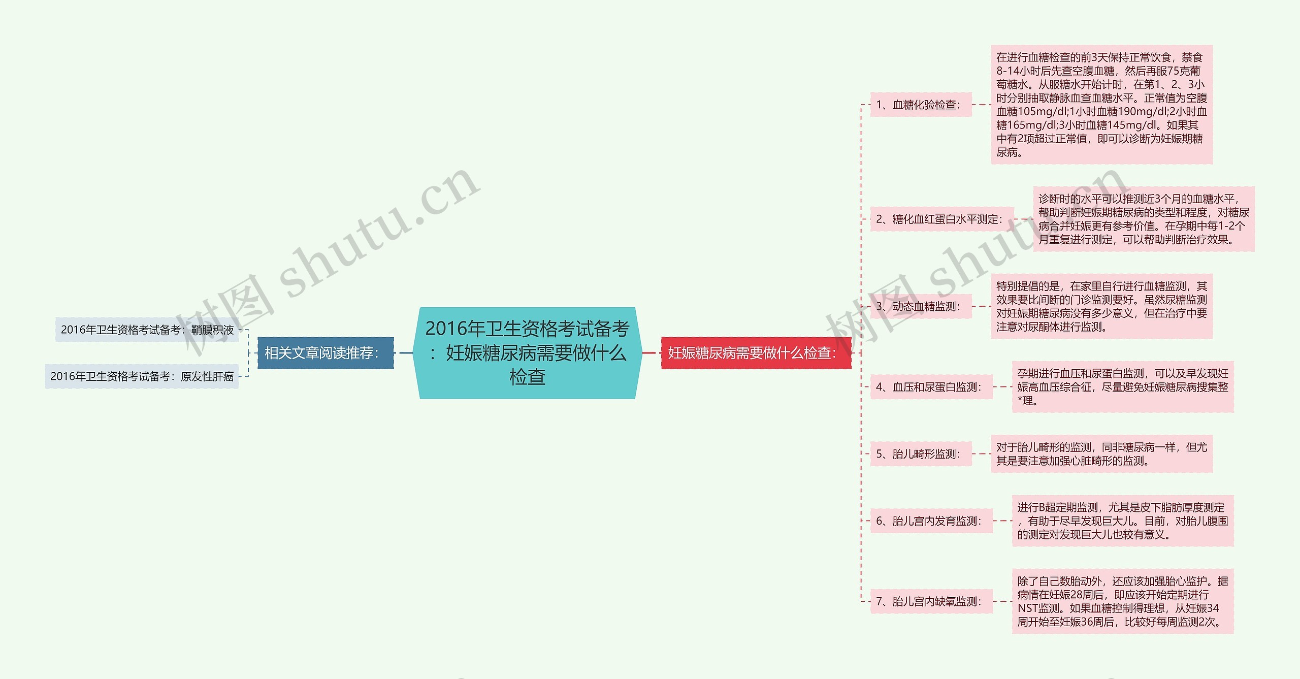 2016年卫生资格考试备考：妊娠糖尿病需要做什么检查